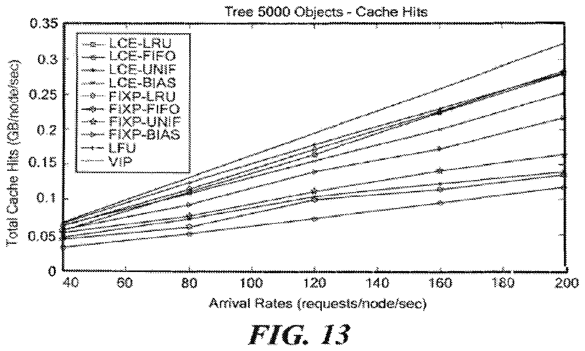 Patent US12155738 Figure 13 – System and method for joint dynamic forwarding and caching in content distribution networks