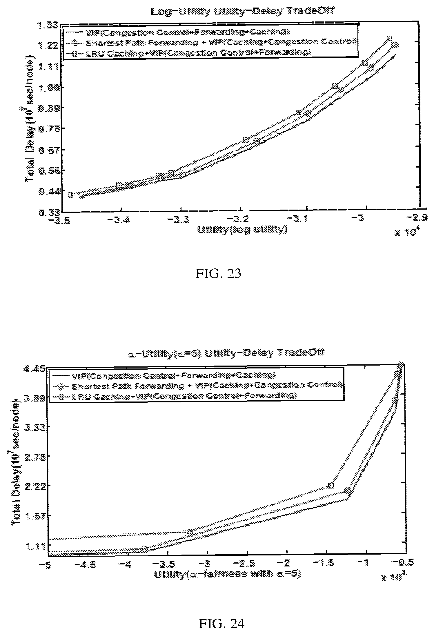 Patent US12155738 Figure 19 – System and method for joint dynamic forwarding and caching in content distribution networks