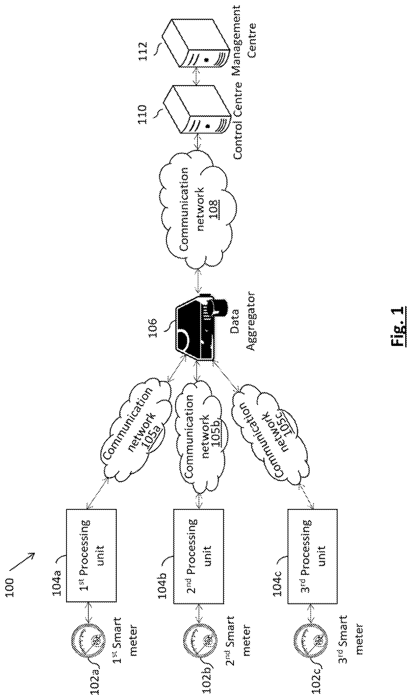 Patent US12155741 — Multivariate data compression system and method thereof — Figure 1