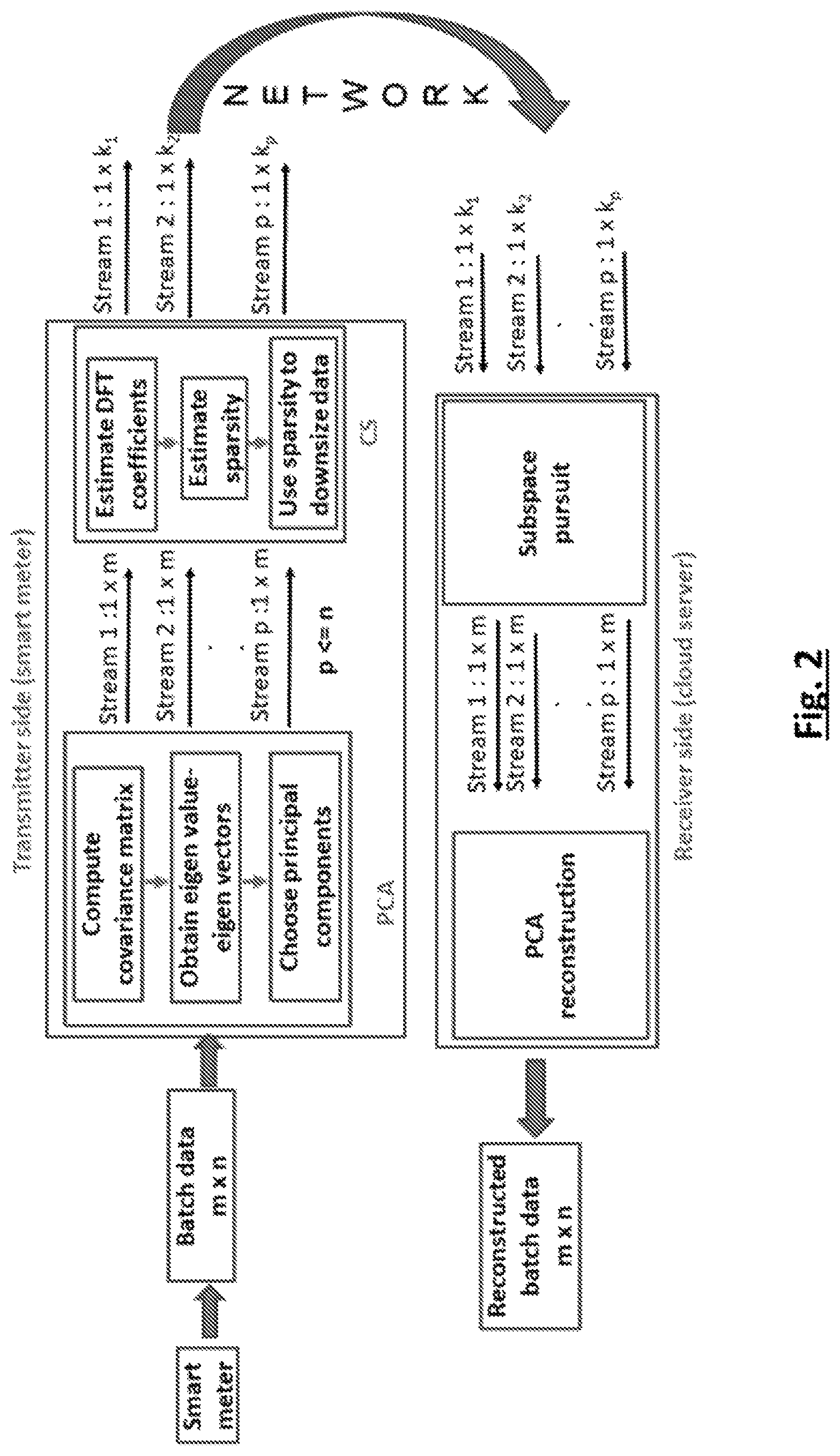 Patent US12155741 Figure 2 – Multivariate data compression system and method thereof