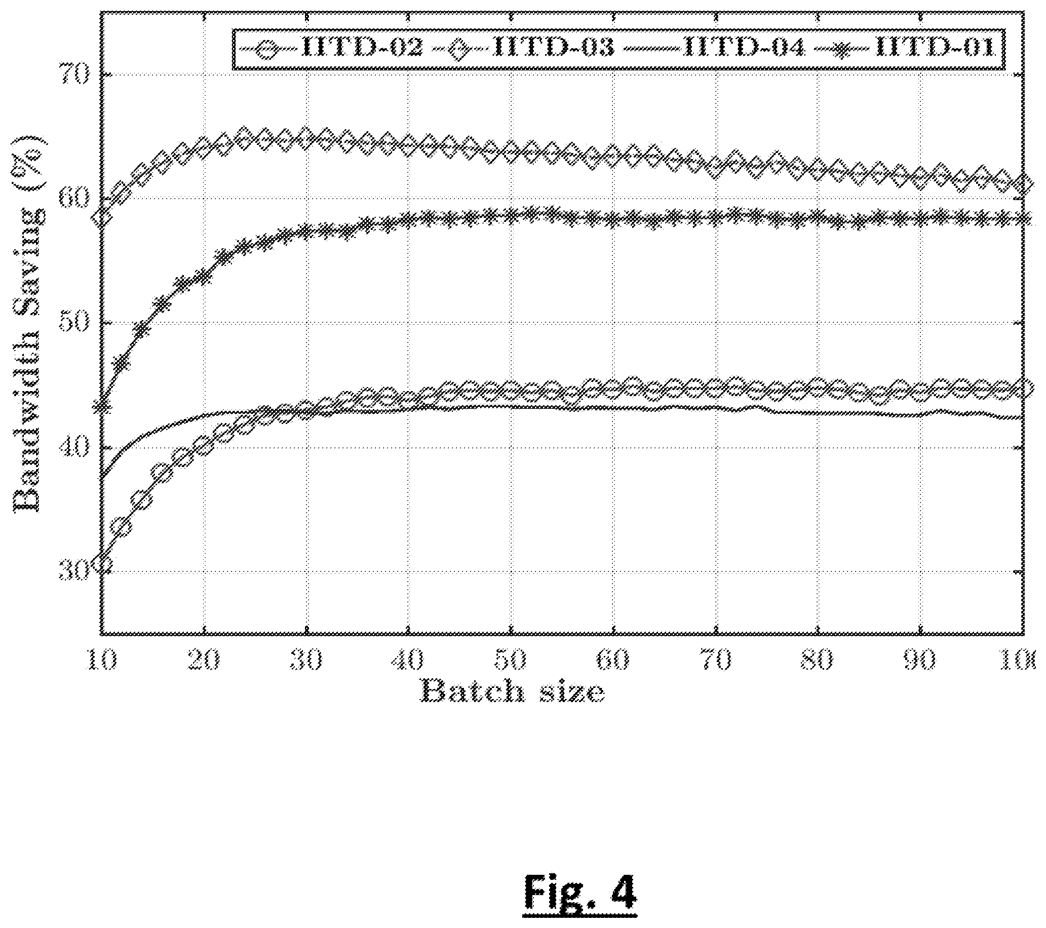 Patent US12155741 Figure 4 – Multivariate data compression system and method thereof