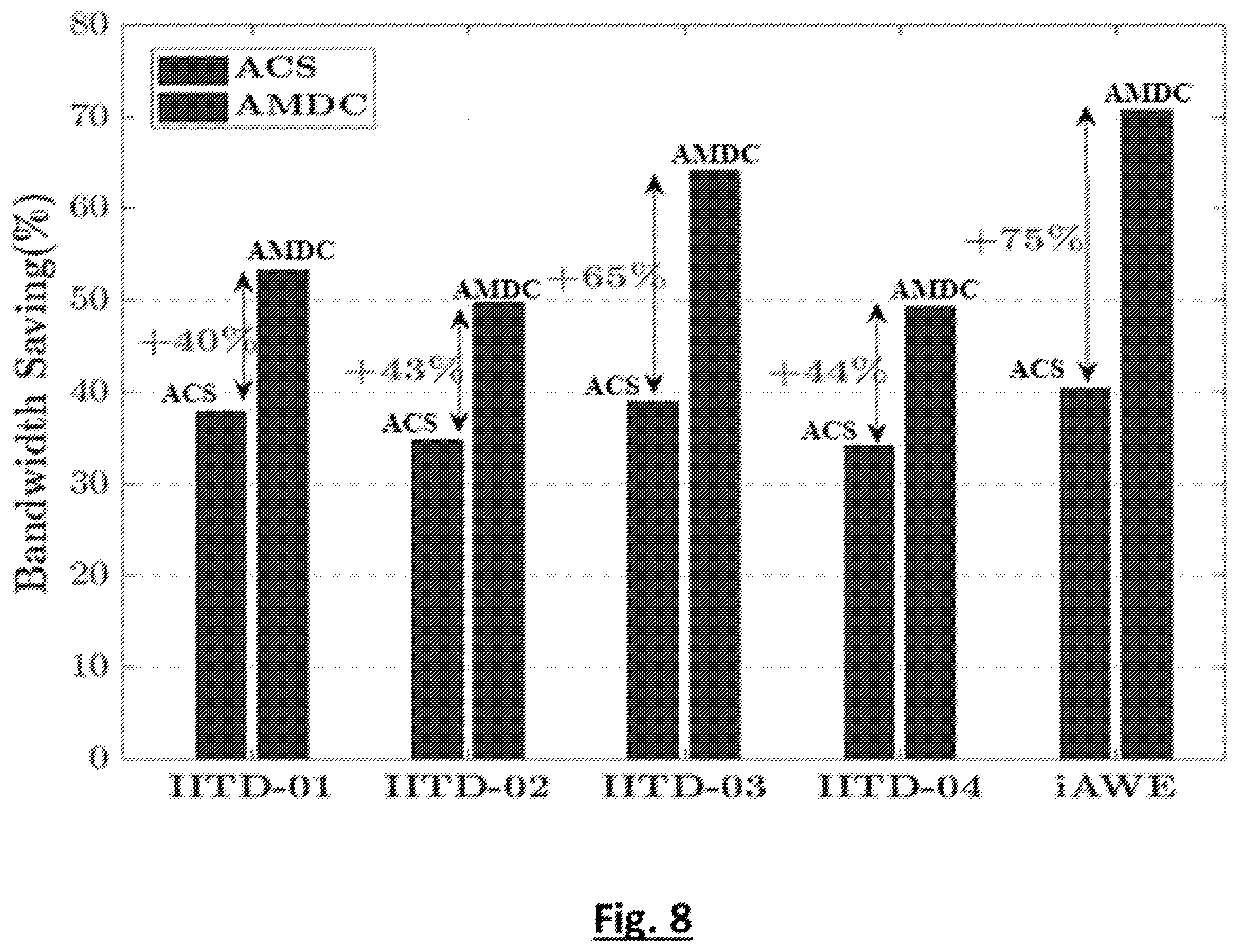 Patent US12155741 Figure 8 – Multivariate data compression system and method thereof