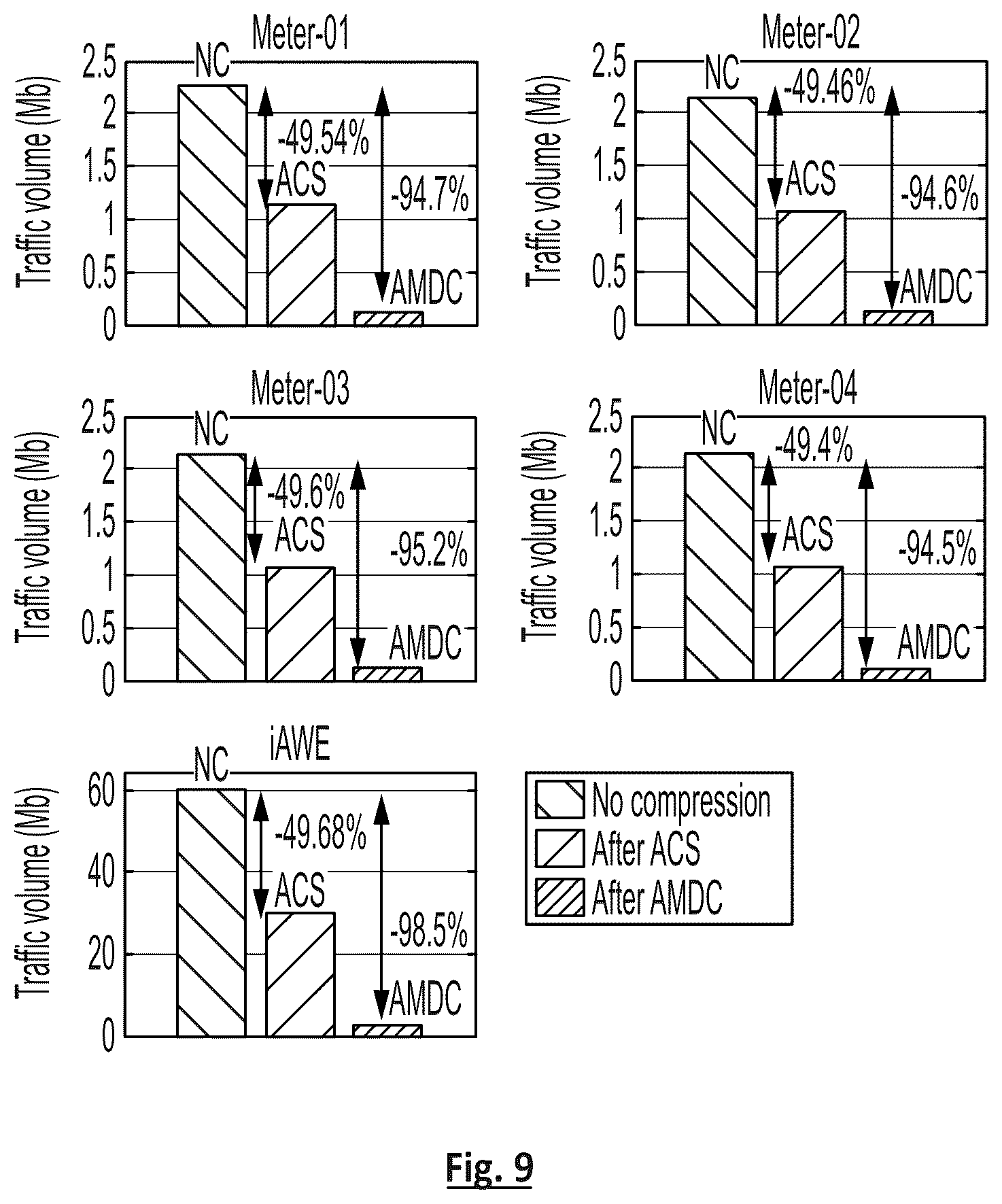 Patent US12155741 Figure 9 – Multivariate data compression system and method thereof