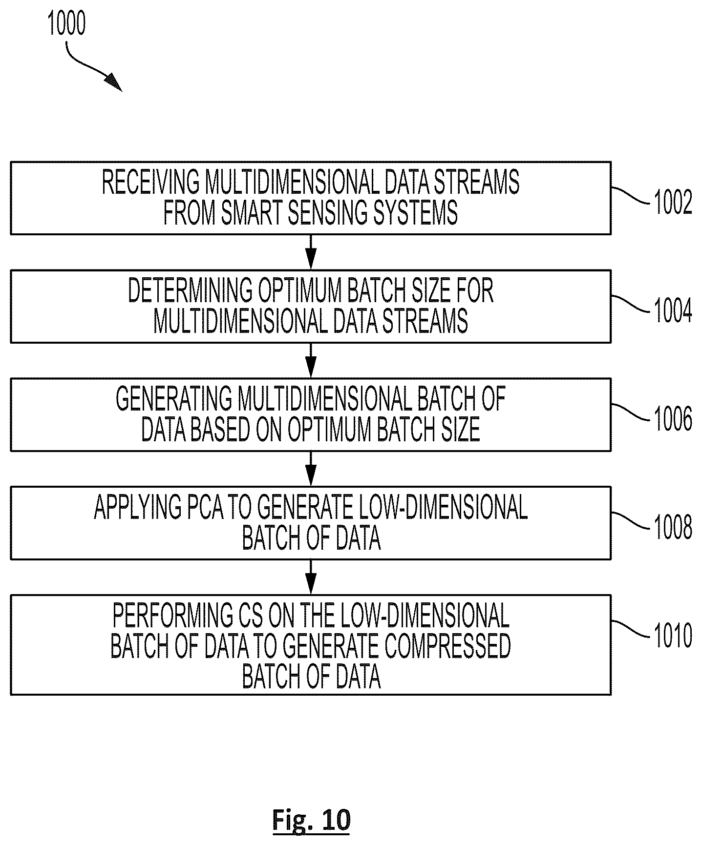 Patent US12155741 Figure 10 – Multivariate data compression system and method thereof