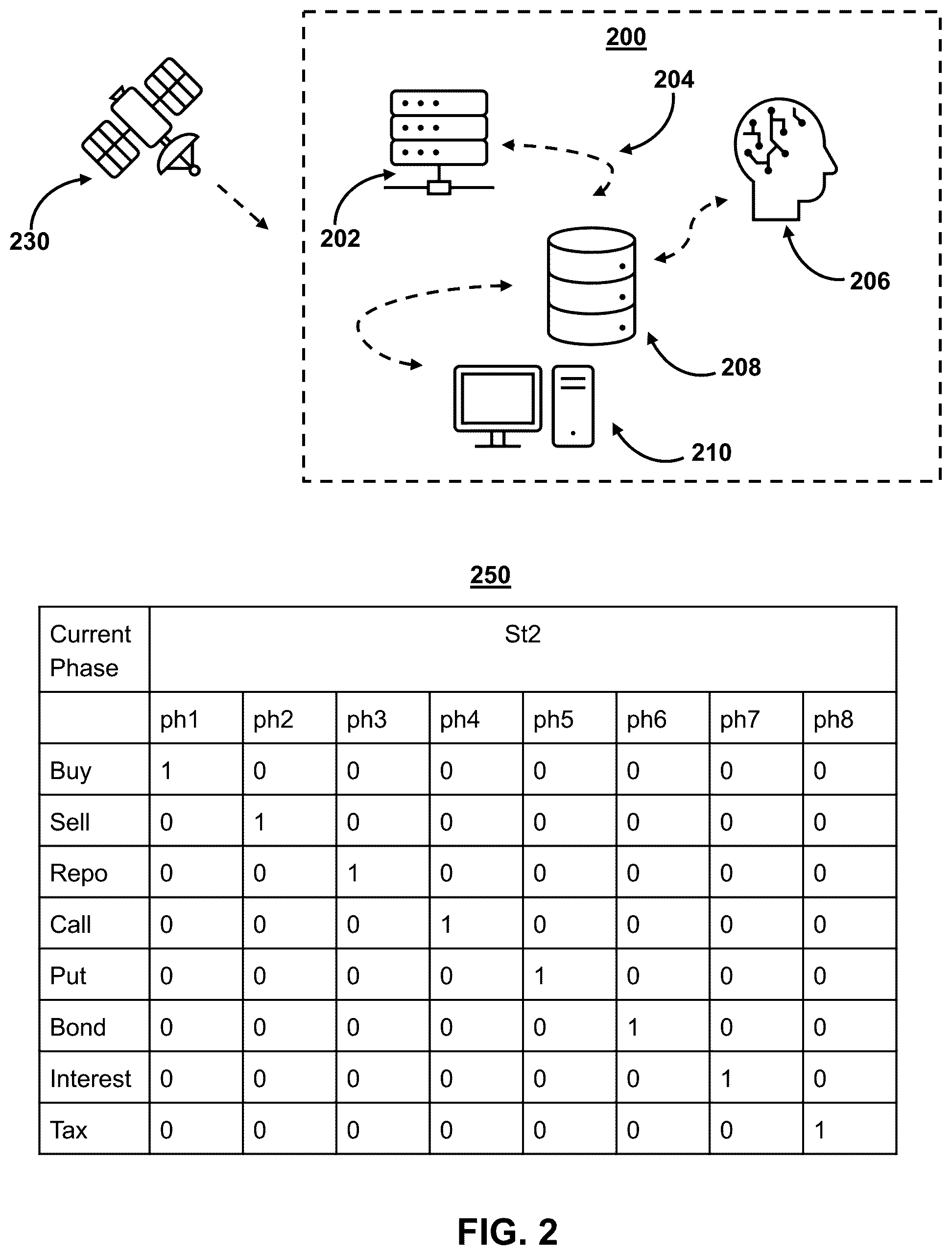 Patent US12155742 Figure 2 – Systems and methods for mitigating time synchronization latency in computer networks