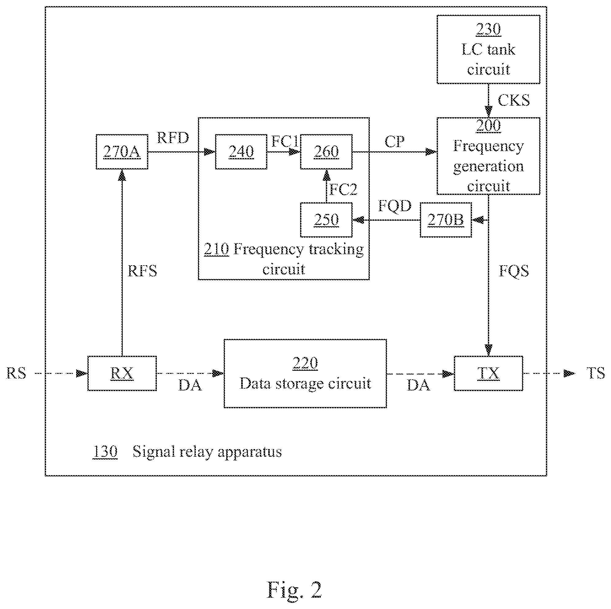 Patent US12155744 Figure 2 – Signal relay apparatus and method having frequency locking mechanism