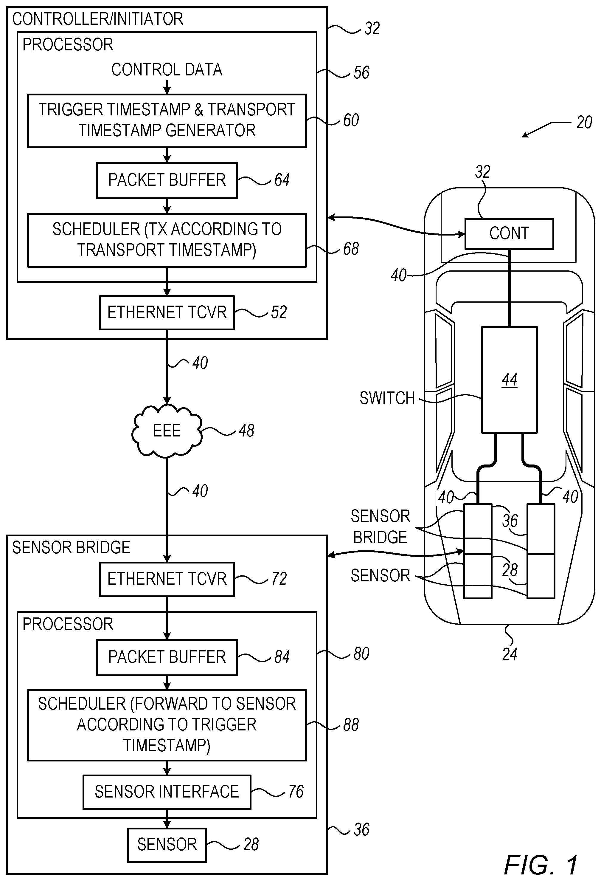 Patent US12155745 Figure 1 – Synchronized control of sensors in an ethernet network