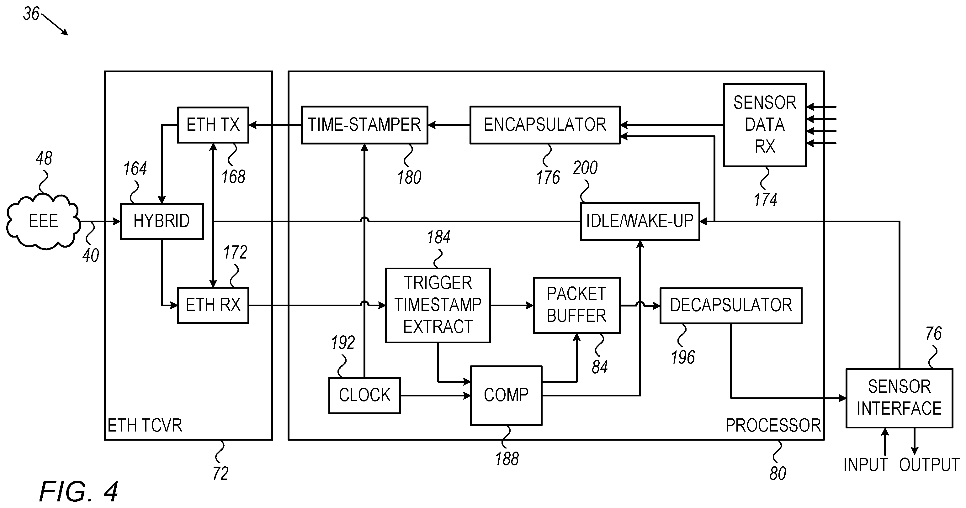 Patent US12155745 Figure 3 – Synchronized control of sensors in an ethernet network