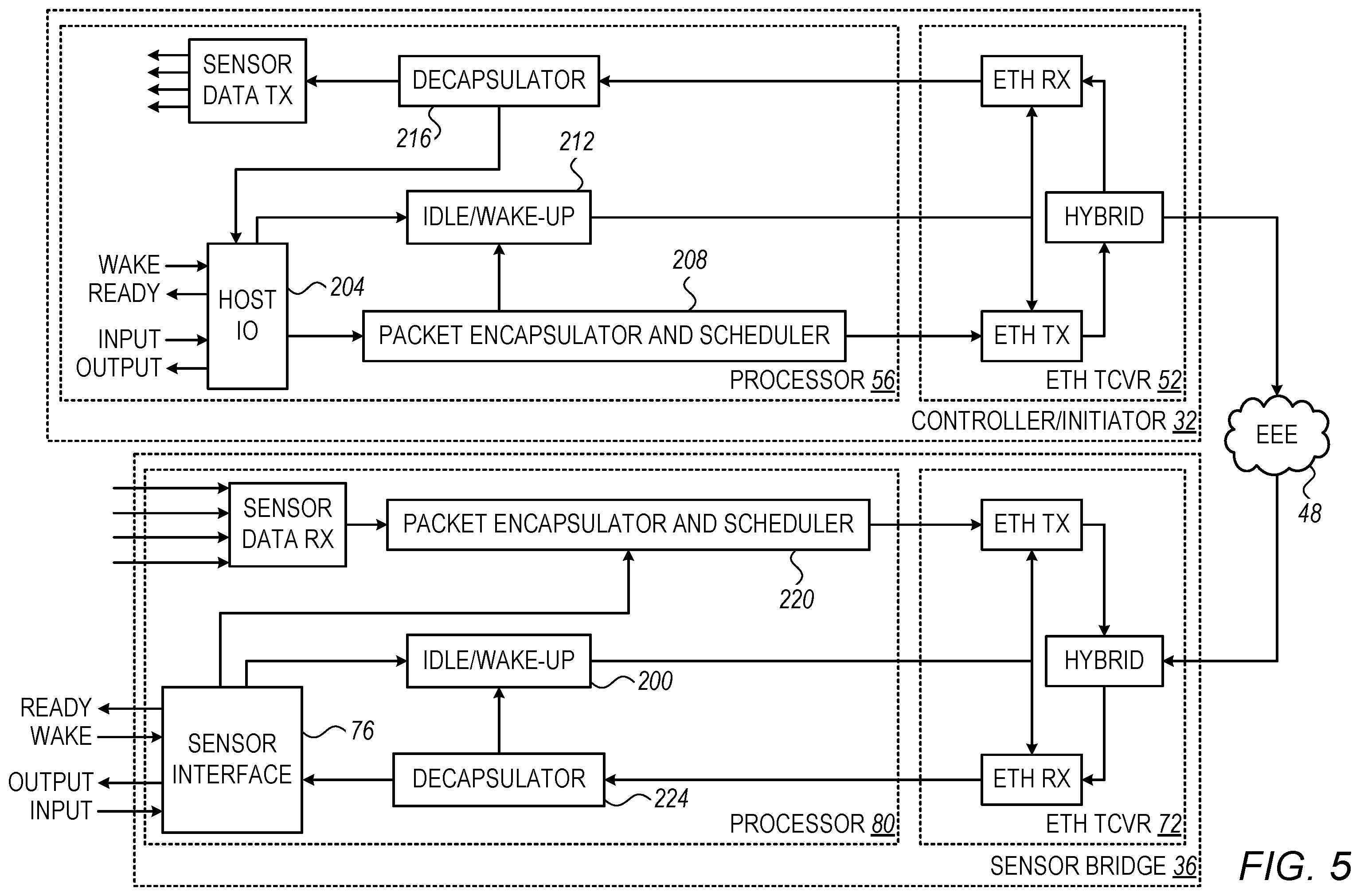 Patent US12155745 Figure 4 – Synchronized control of sensors in an ethernet network