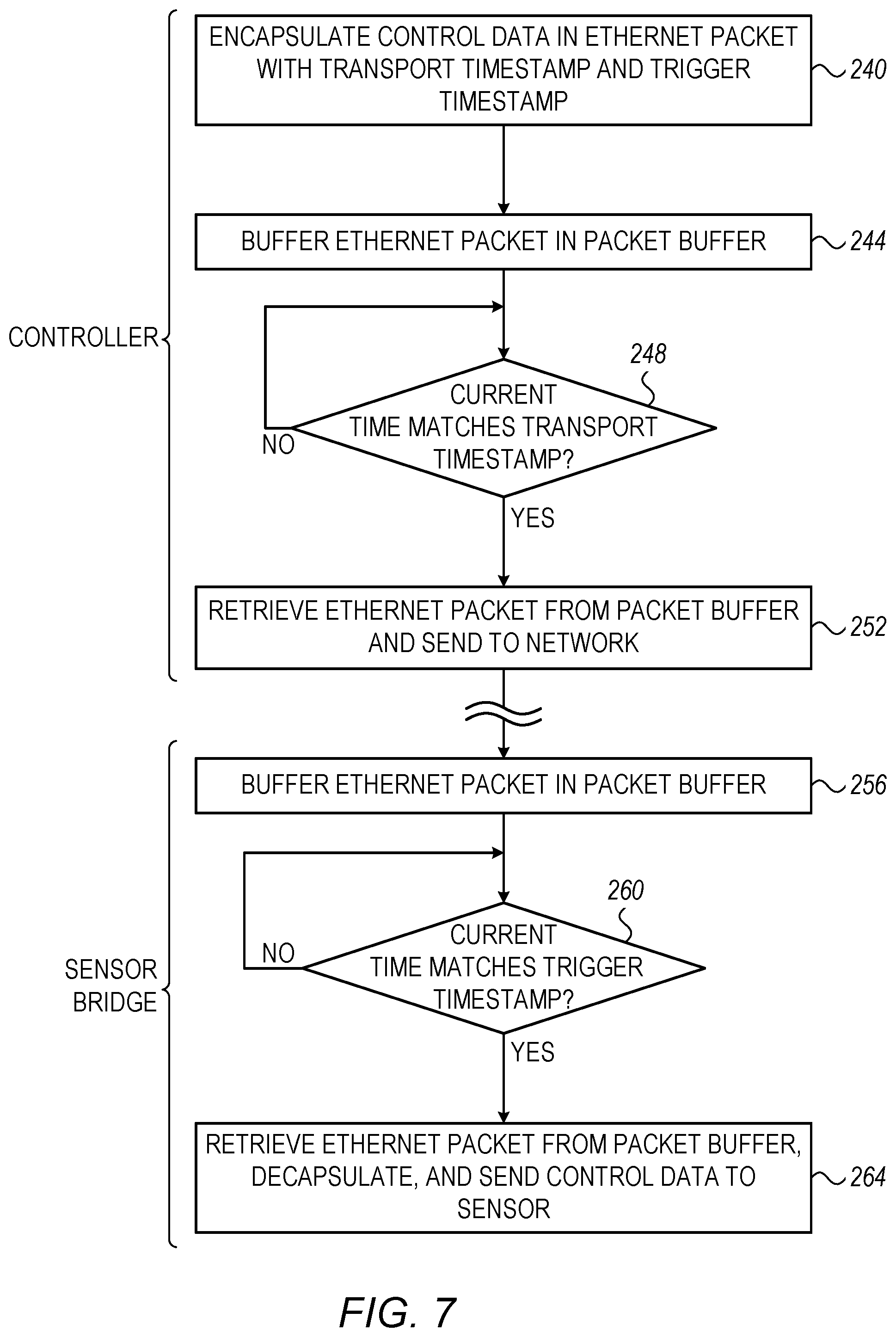 Patent US12155745 Figure 6 – Synchronized control of sensors in an ethernet network
