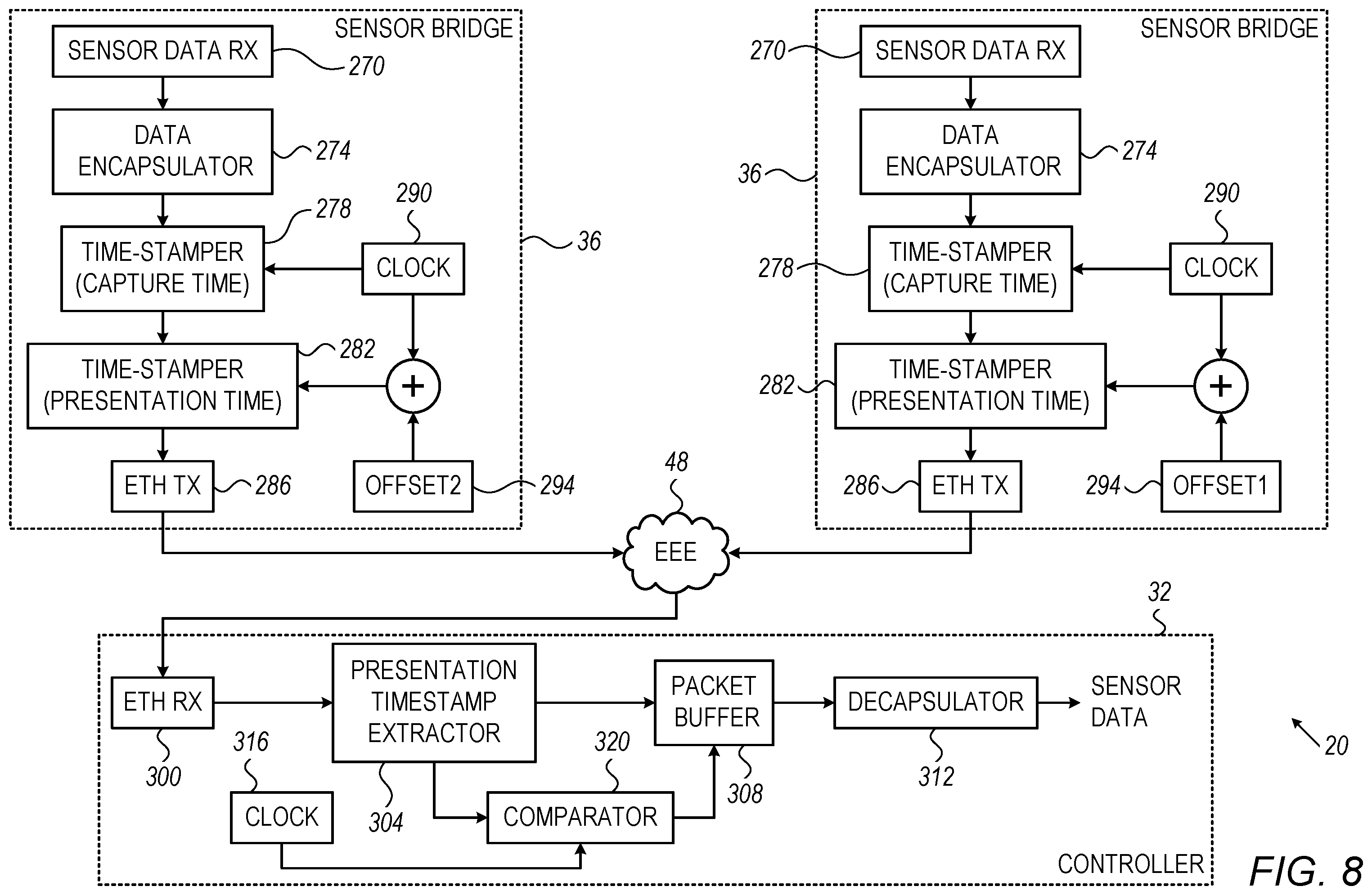 Patent US12155745 Figure 7 – Synchronized control of sensors in an ethernet network