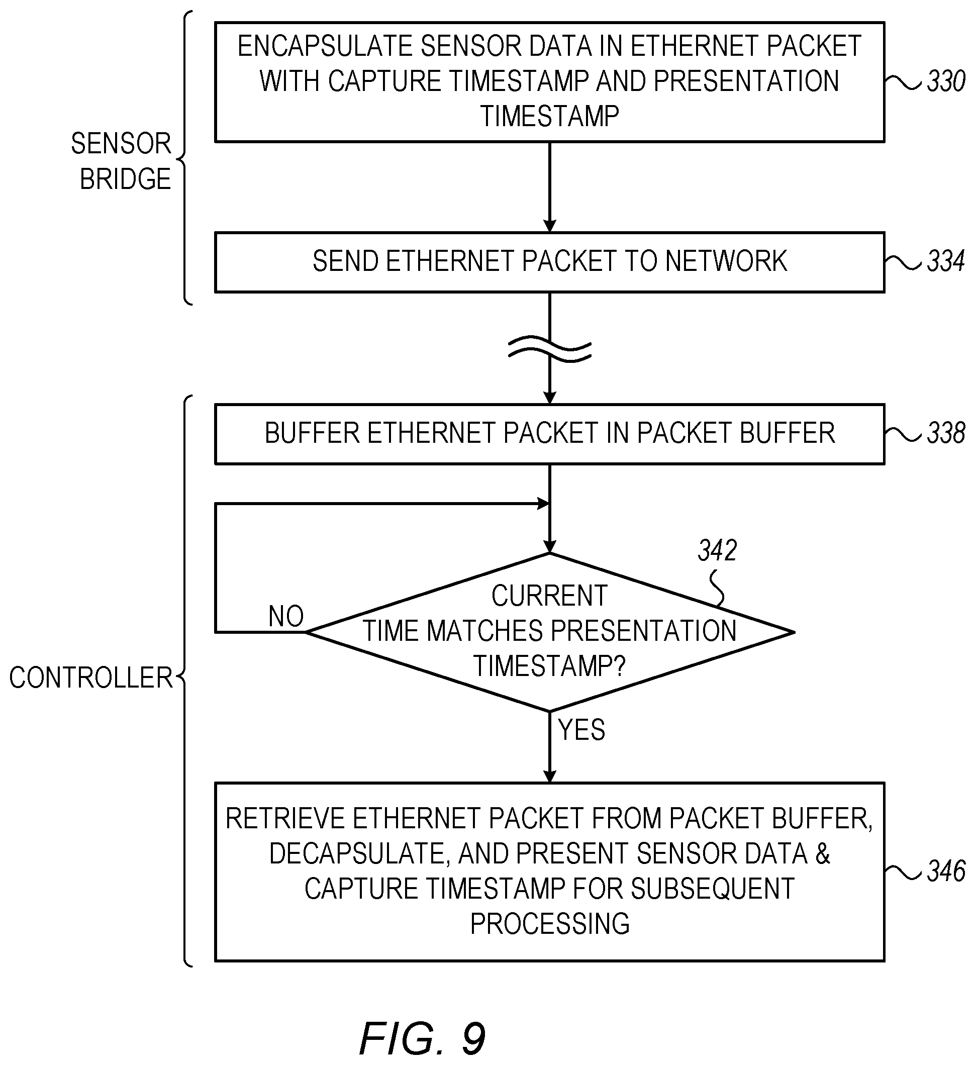 Patent US12155745 Figure 8 – Synchronized control of sensors in an ethernet network