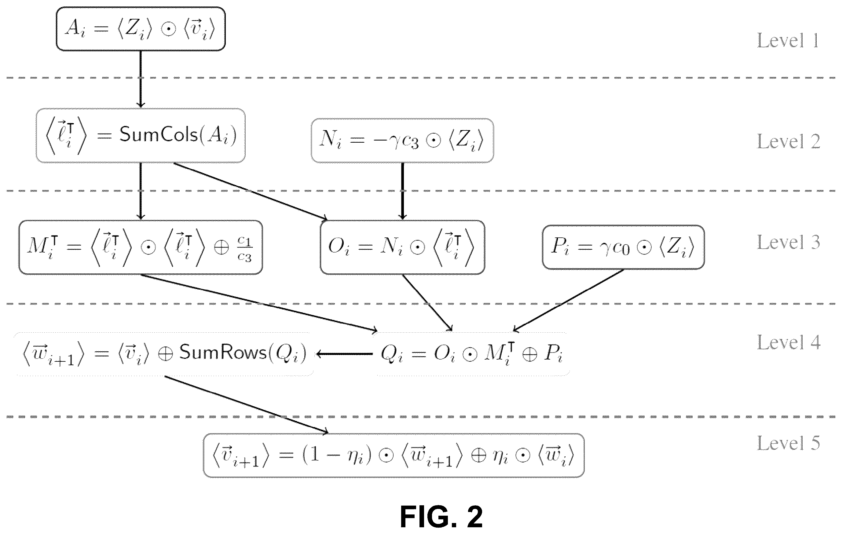 Patent US12155746 Figure 2 – Efficient computation of homomorphic functions