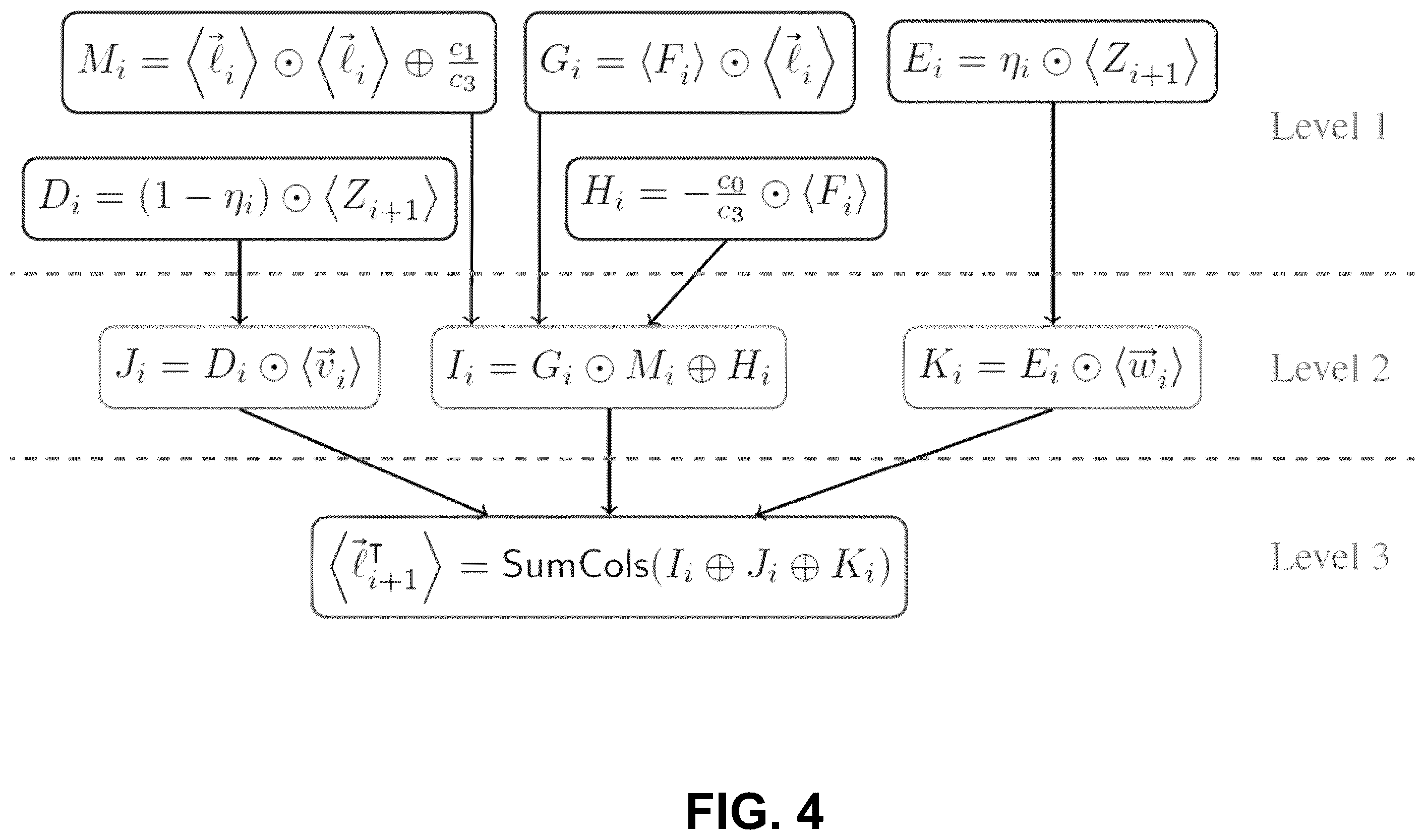 Patent US12155746 Figure 4 – Efficient computation of homomorphic functions