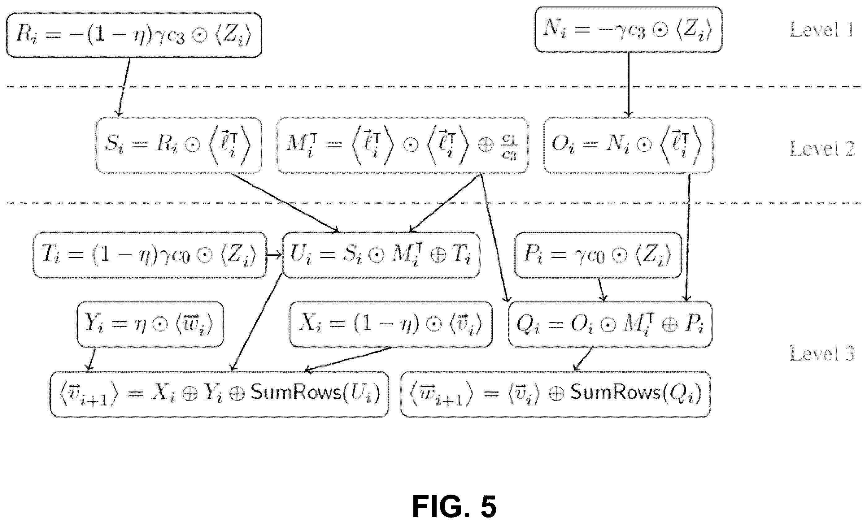 Patent US12155746 Figure 5 – Efficient computation of homomorphic functions