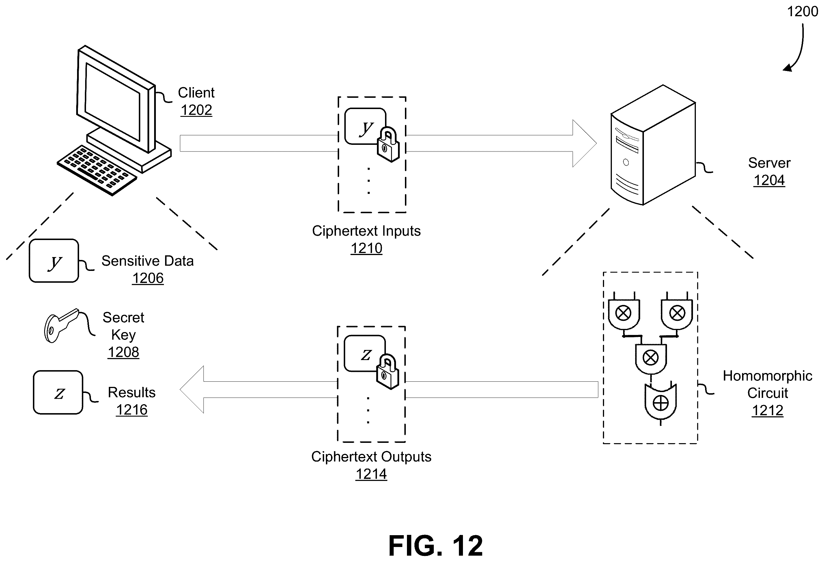 Patent US12155746 Figure 12 – Efficient computation of homomorphic functions
