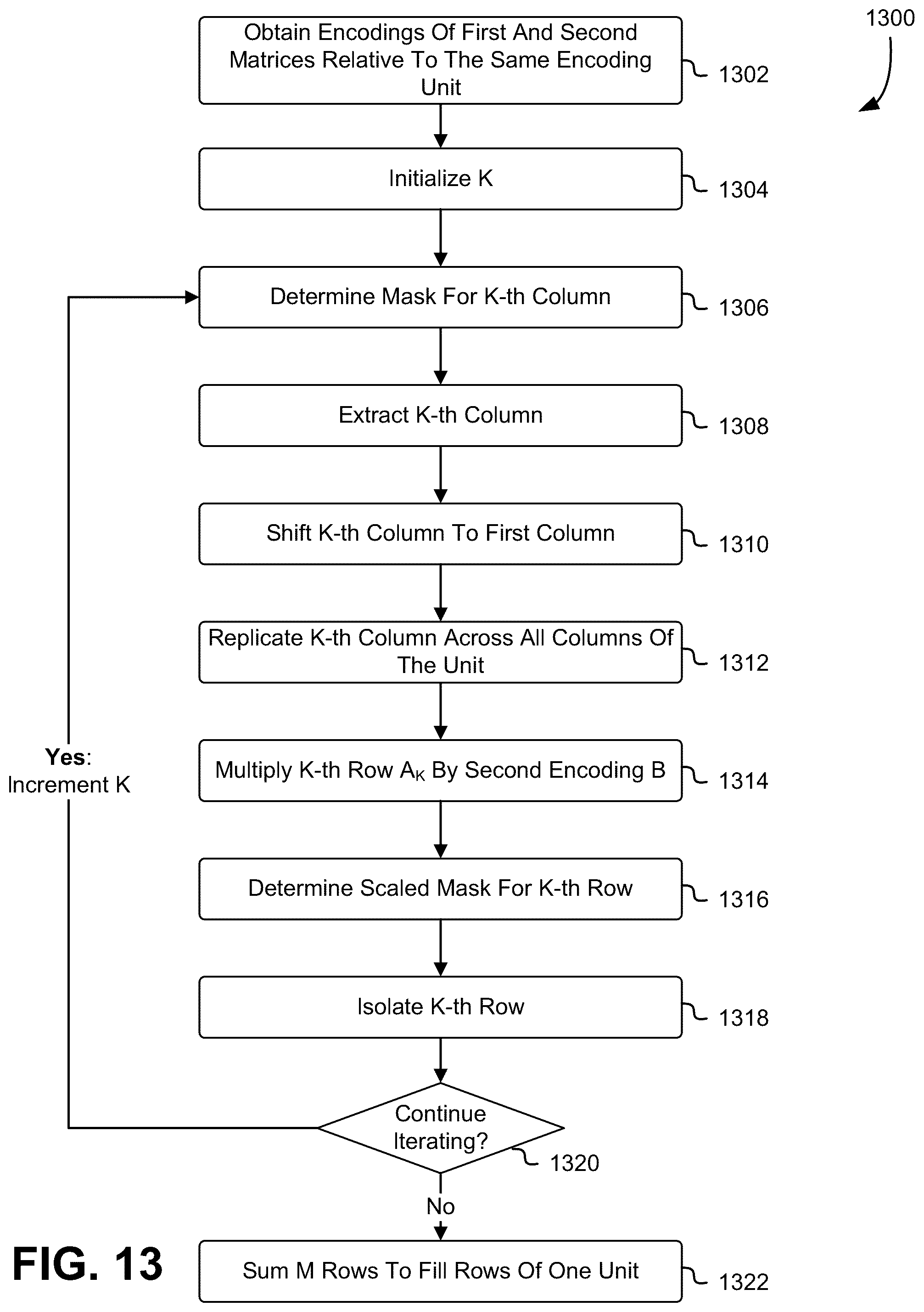 Patent US12155746 Figure 13 – Efficient computation of homomorphic functions