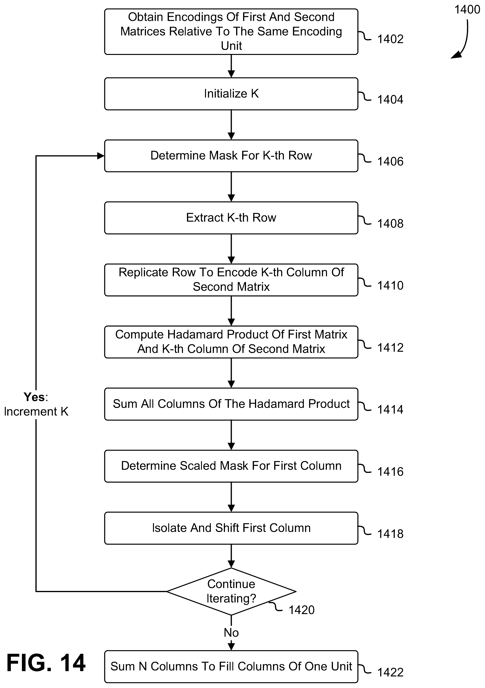 Patent US12155746 Figure 14 – Efficient computation of homomorphic functions