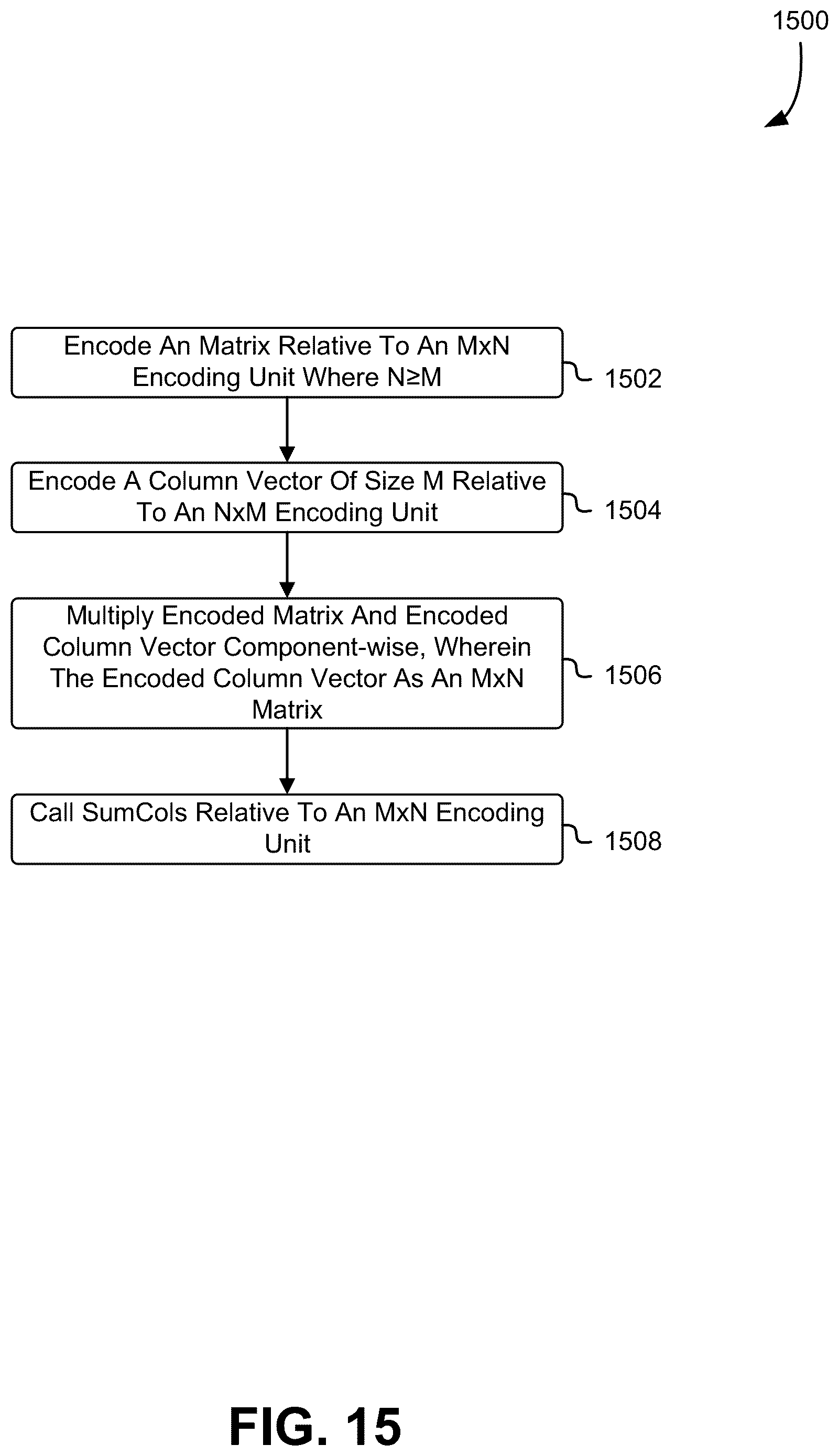 Patent US12155746 Figure 15 – Efficient computation of homomorphic functions