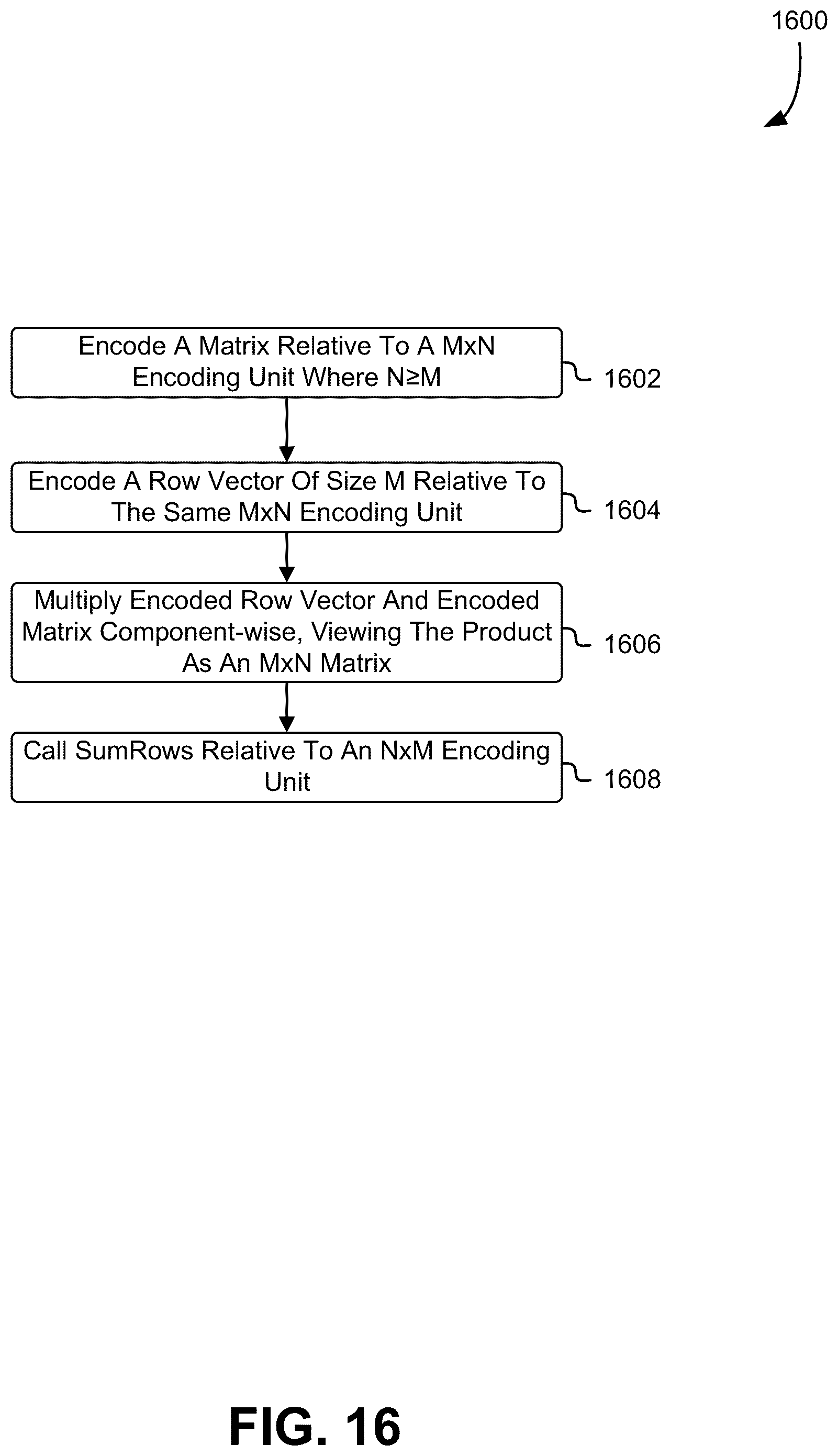 Patent US12155746 Figure 16 – Efficient computation of homomorphic functions