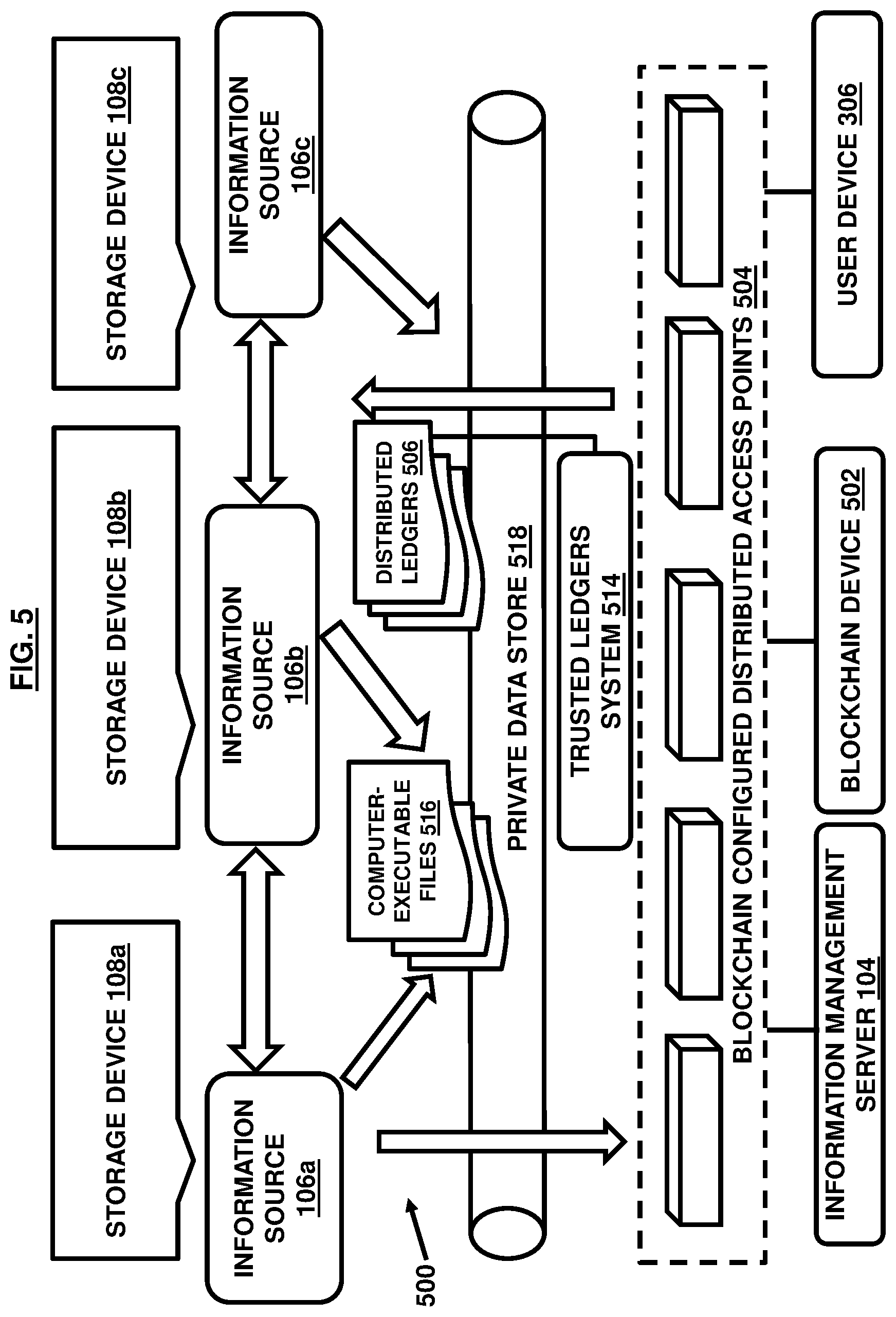 Patent US12155747 Figure 5 – System for management of rewardable computer-controlled content blocks delivery and consumption