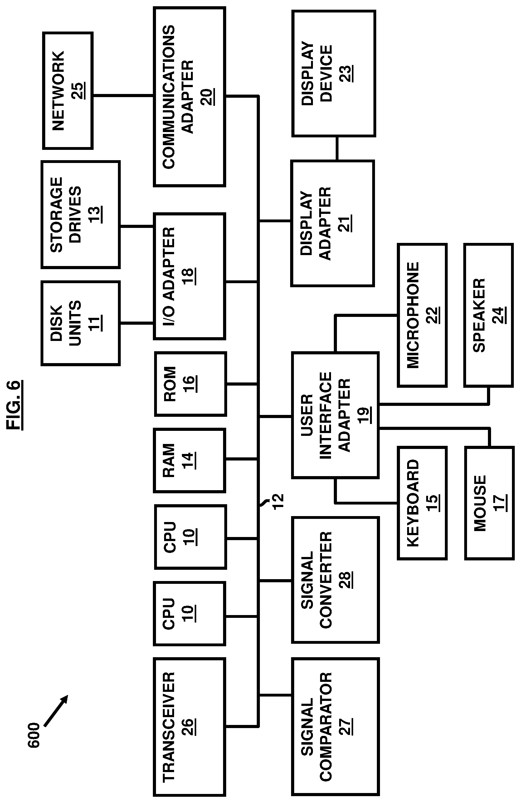Patent US12155747 Figure 6 – System for management of rewardable computer-controlled content blocks delivery and consumption