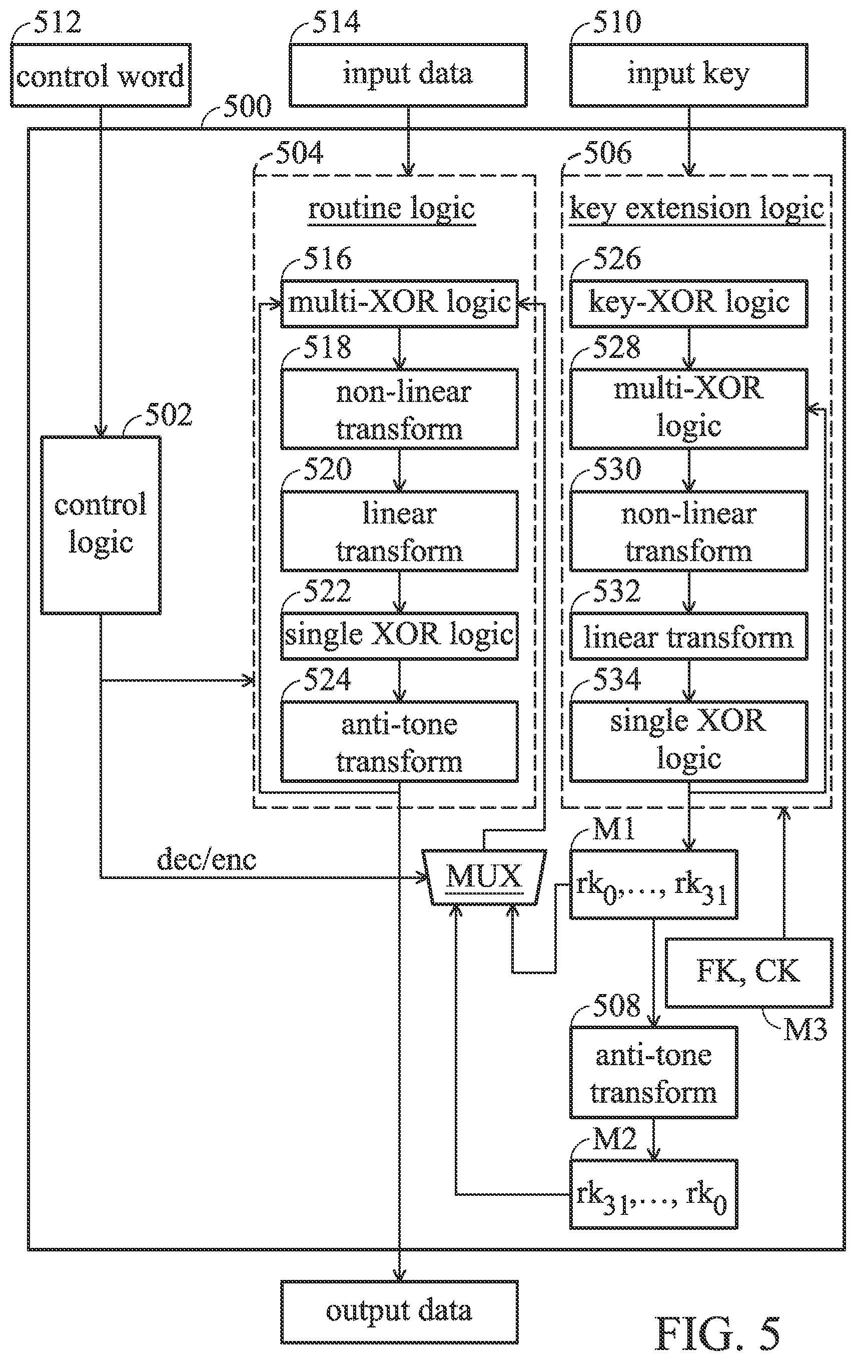 Patent US12155751 Figure 7 – Processor with block cipher algorithm, and a data encryption and decryption method operated by the processor