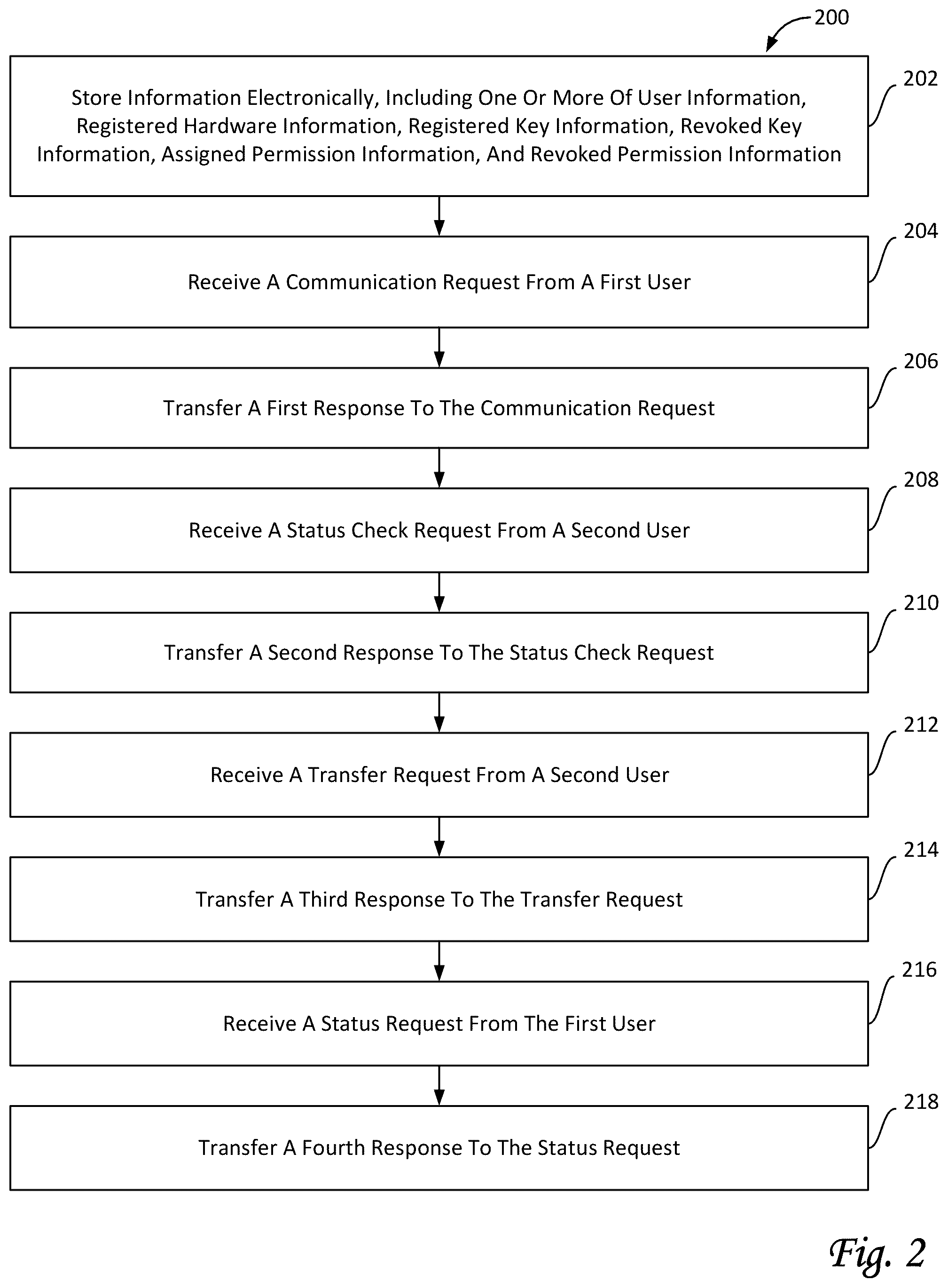 Patent US12155752 Figure 2 – Systems and methods for facilitating asynchronous secured point-to-point communications