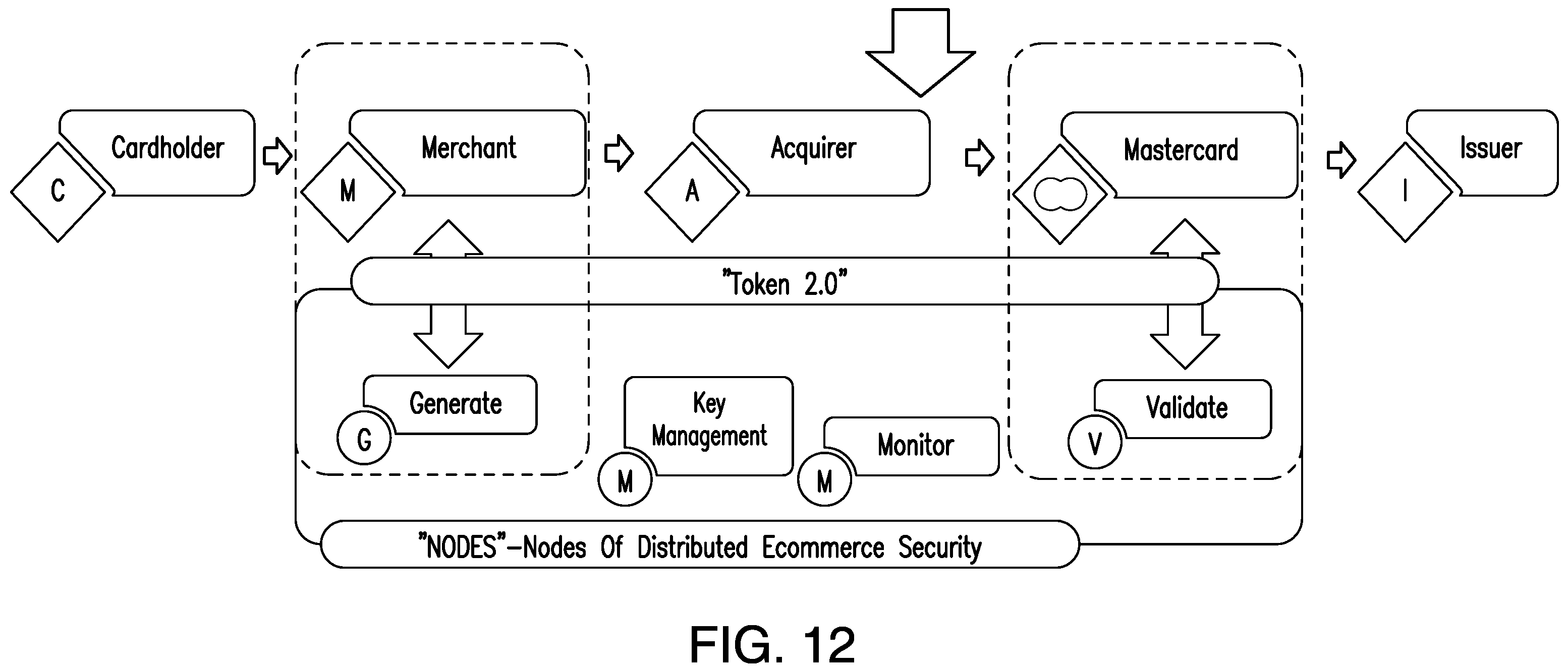 Patent US12155753 Figure 11 – Event management in distributed computing system