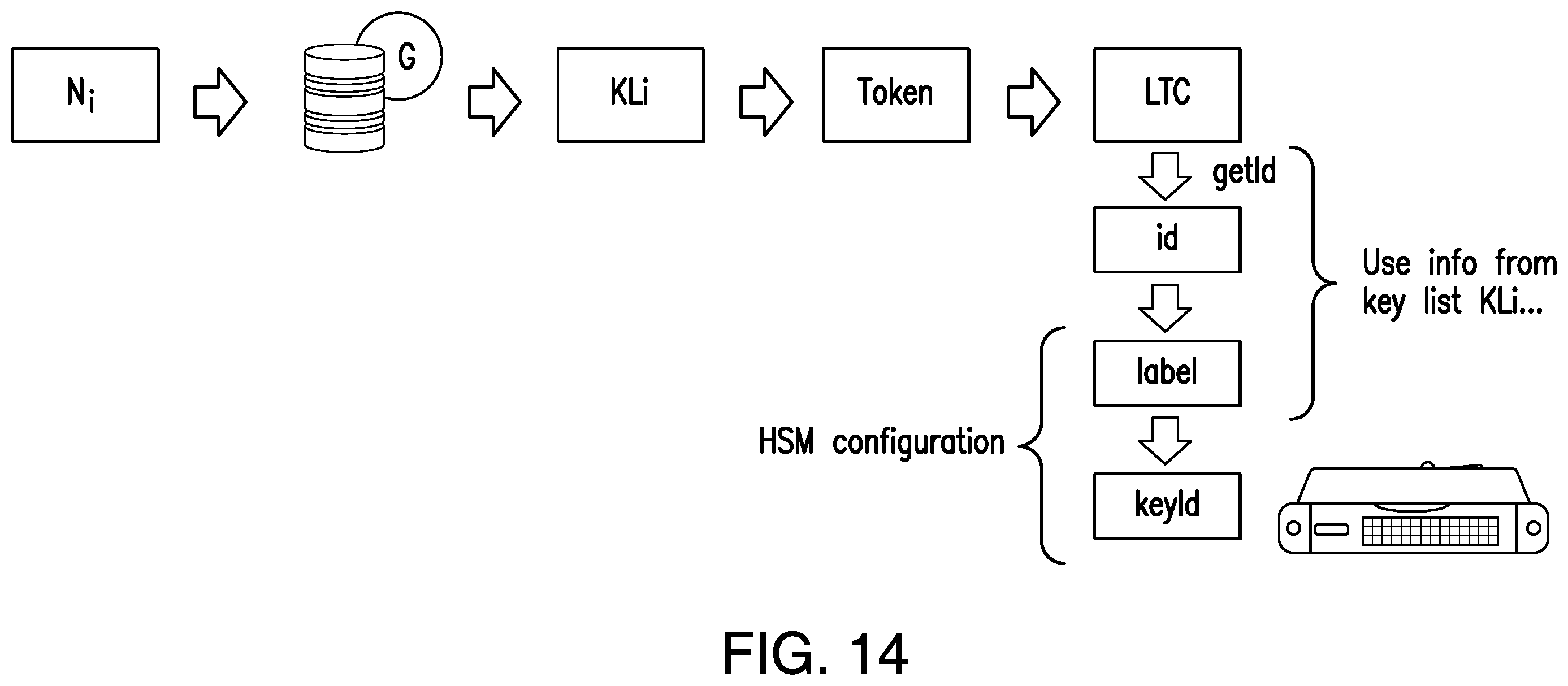 Patent US12155753 Figure 13 – Event management in distributed computing system