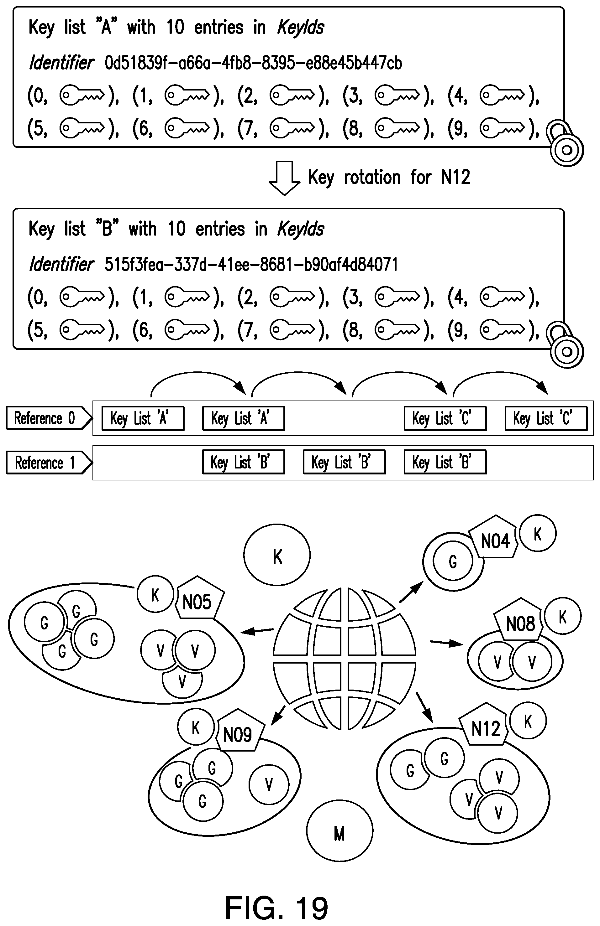 Patent US12155753 Figure 18 – Event management in distributed computing system