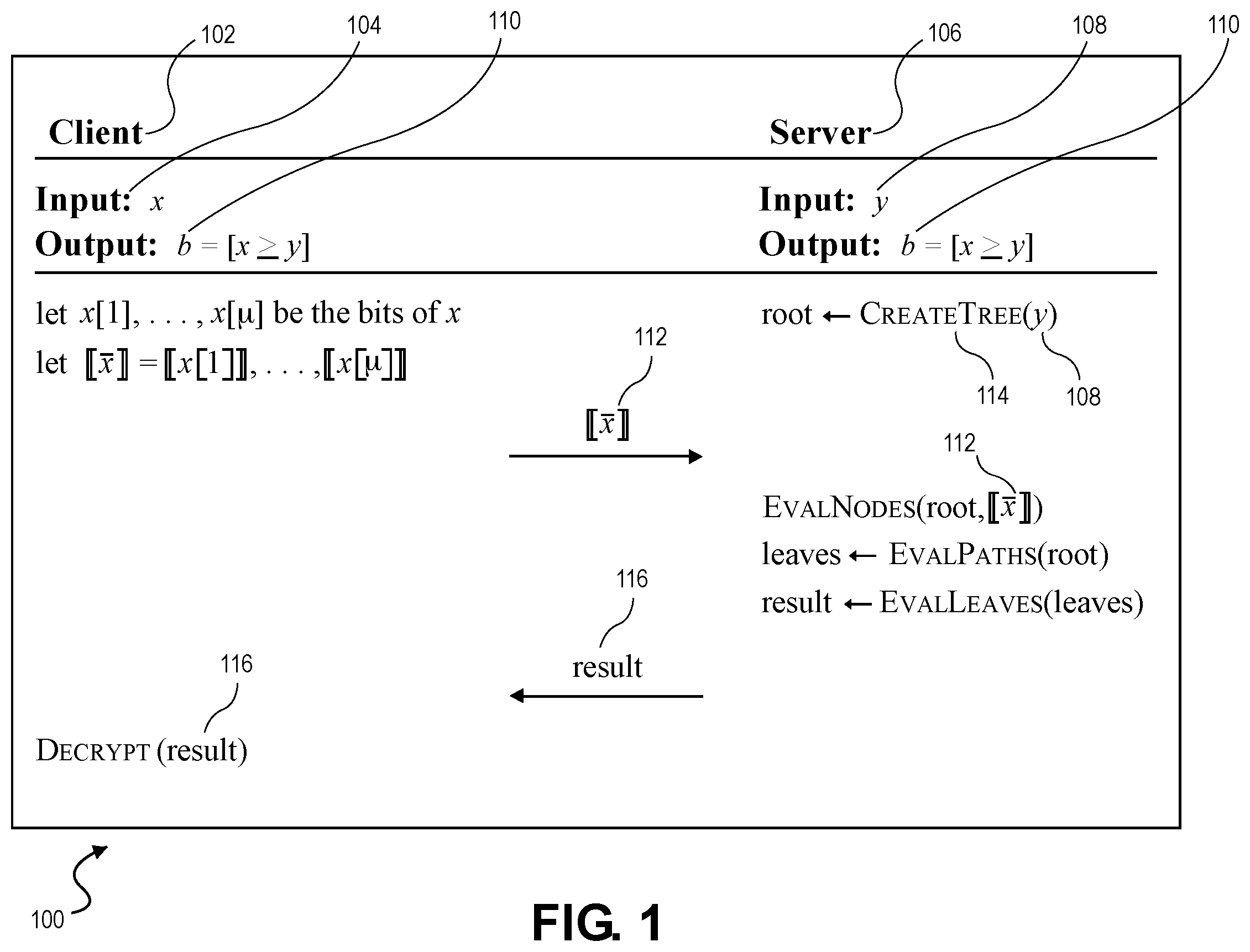 Patent US12155754 Figure 1 – Secure integer comparison using binary trees