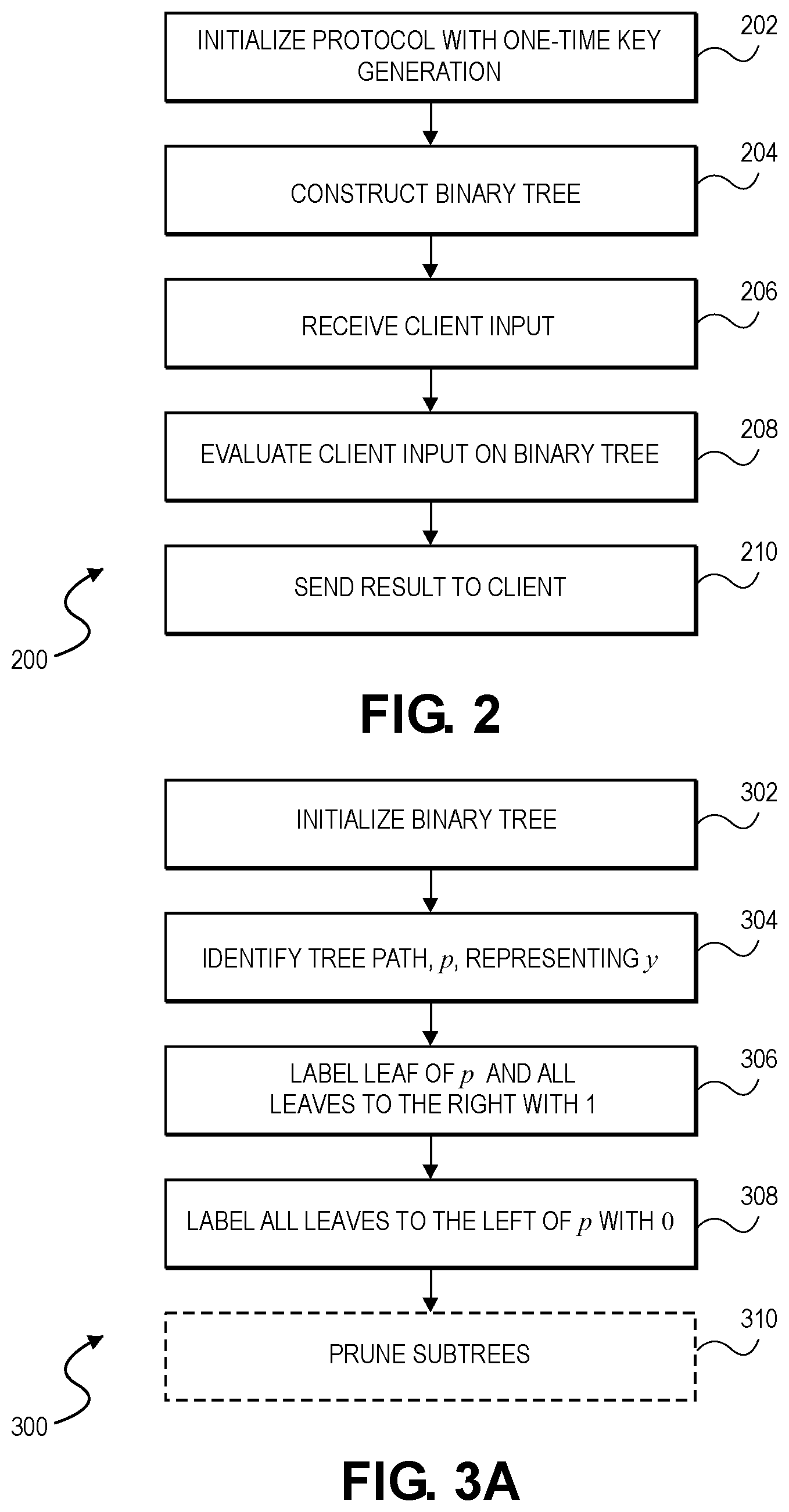 Patent US12155754 Figure 2 – Secure integer comparison using binary trees