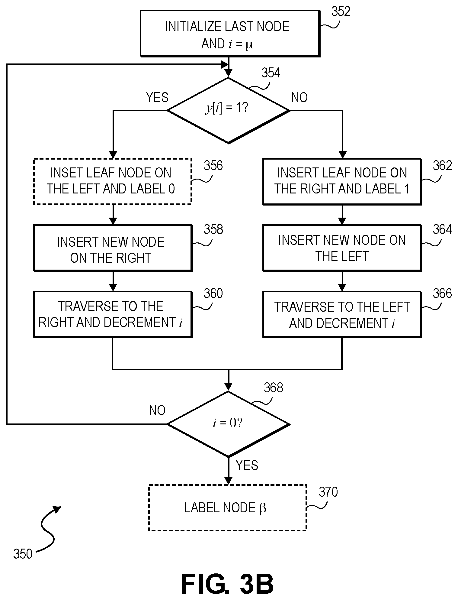 Patent US12155754 Figure 3 – Secure integer comparison using binary trees