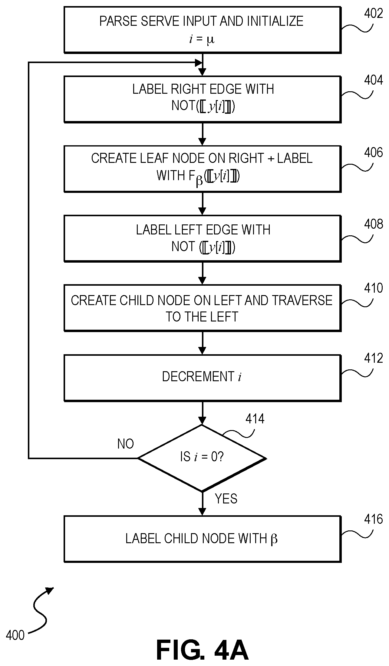 Patent US12155754 Figure 4 – Secure integer comparison using binary trees