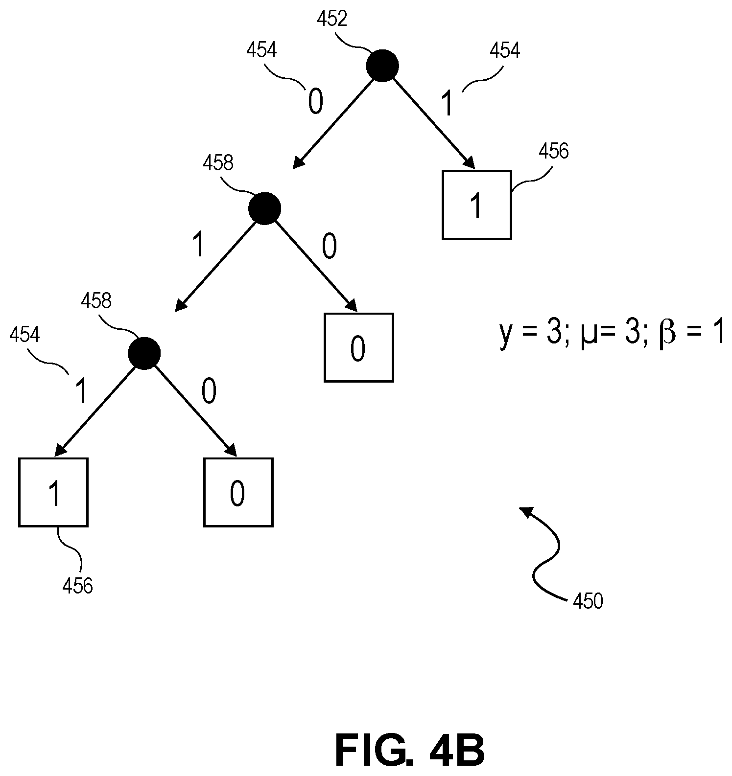 Patent US12155754 Figure 5 – Secure integer comparison using binary trees