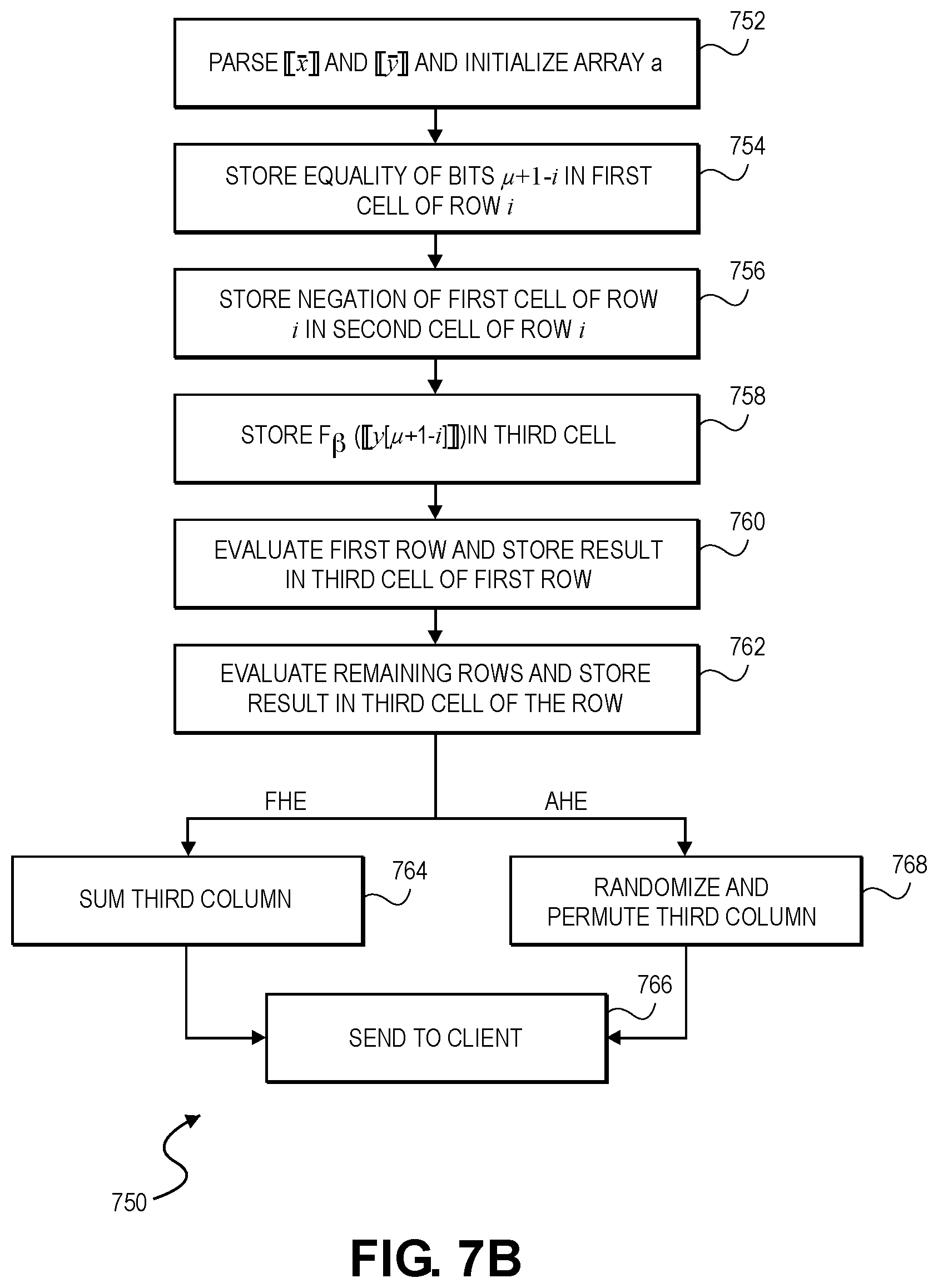 Patent US12155754 Figure 9 – Secure integer comparison using binary trees