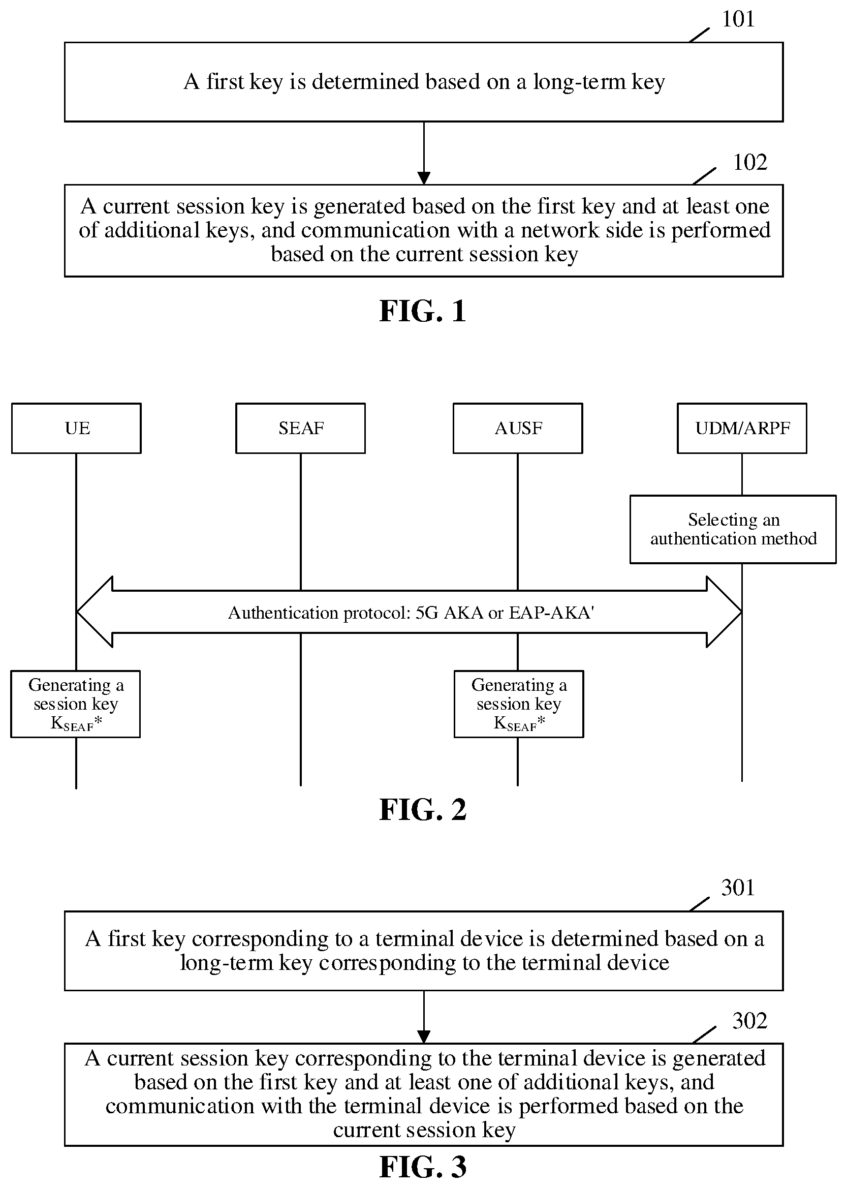 Patent US12155756 Figure 1 – Key generation method, terminal device and network device