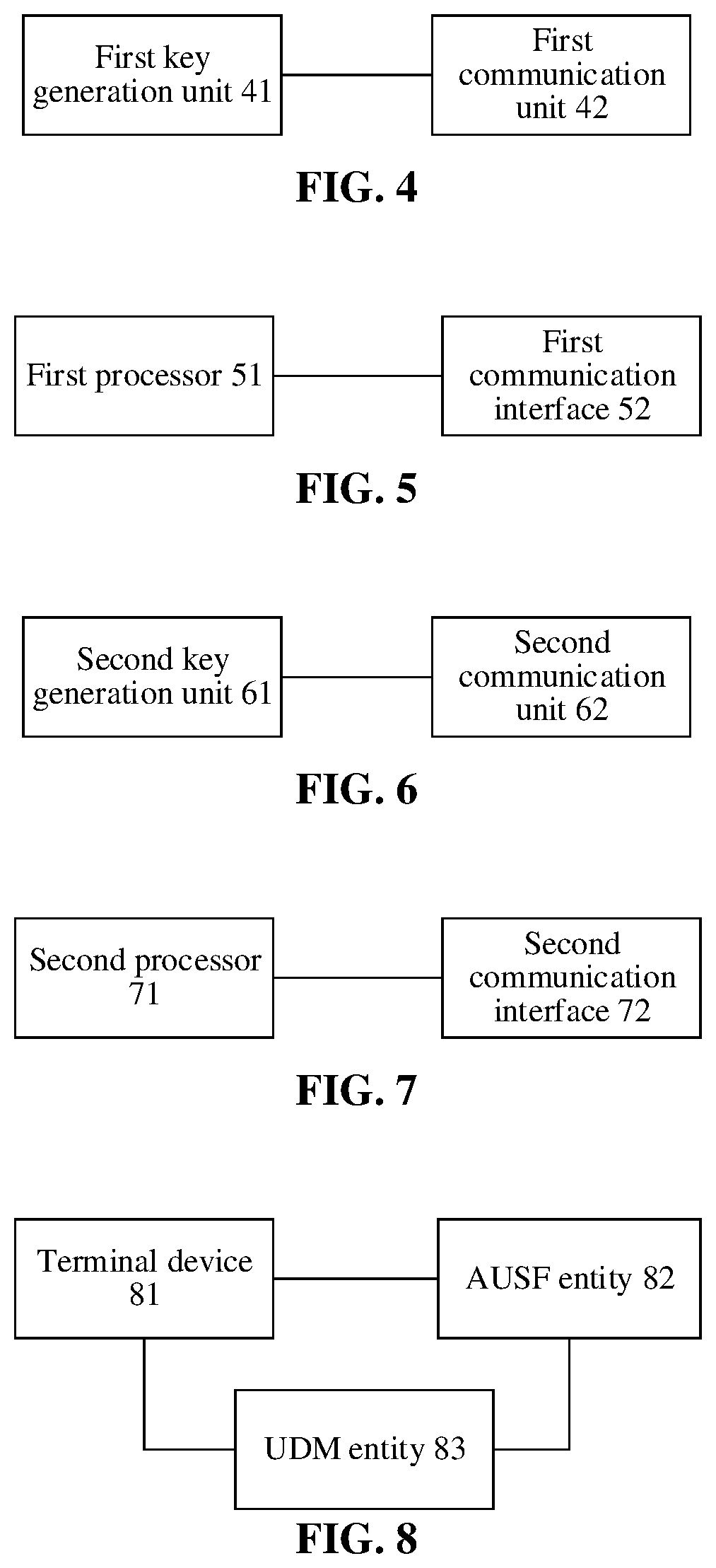 Patent US12155756 Figure 2 – Key generation method, terminal device and network device