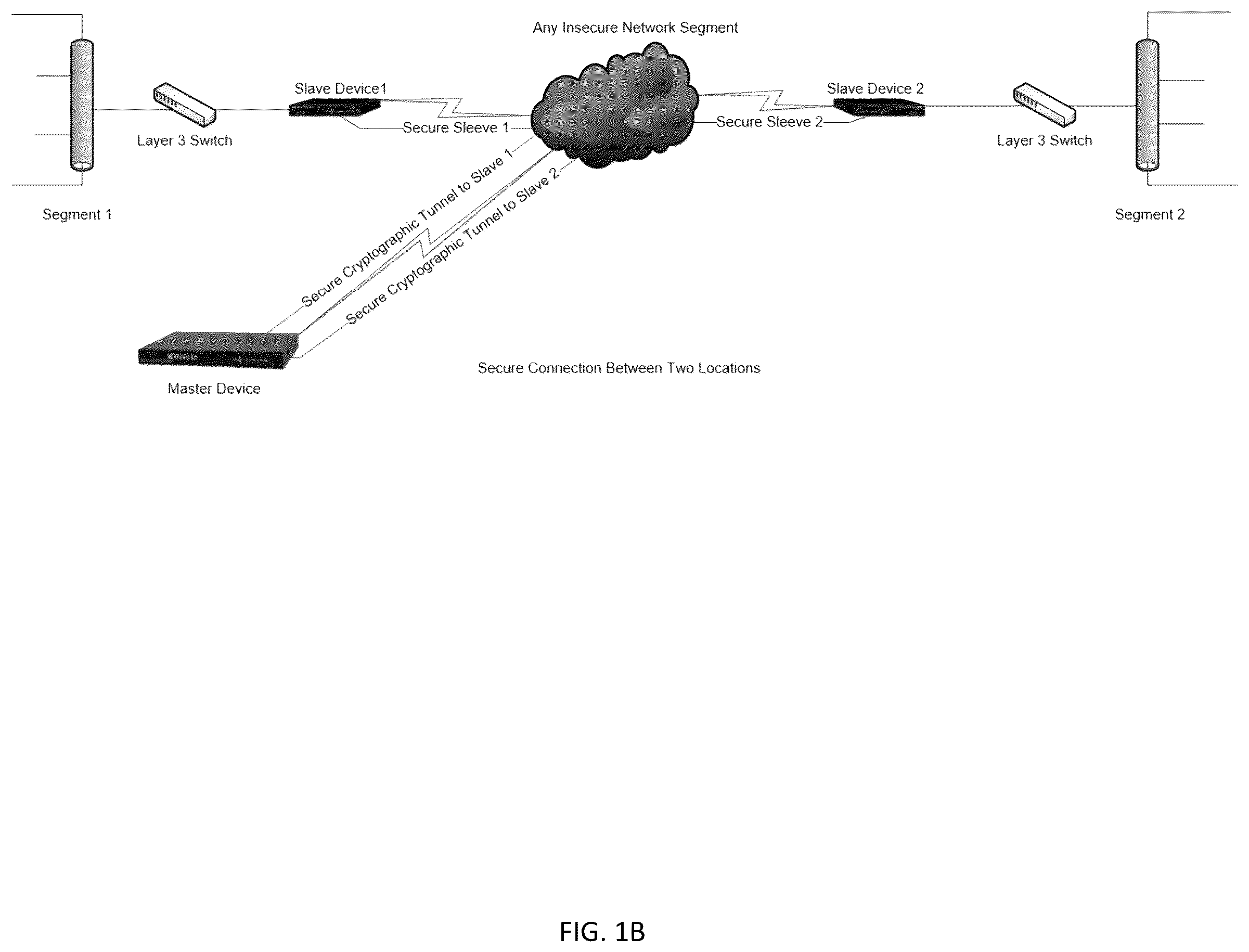 Patent US12155757 Figure 2 – Systems and methods for deployment, management and use of dynamic cipher key systems