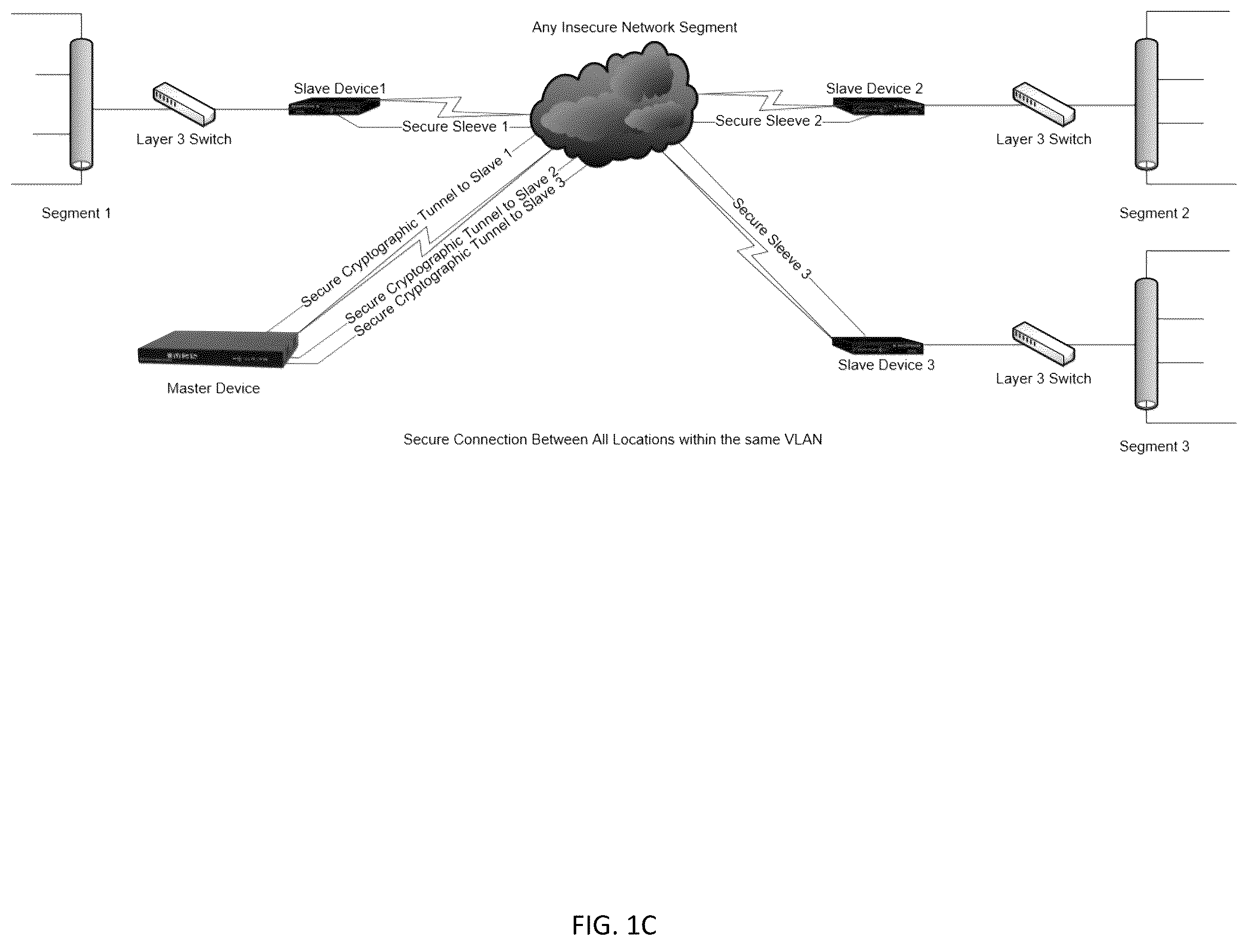 Patent US12155757 Figure 3 – Systems and methods for deployment, management and use of dynamic cipher key systems