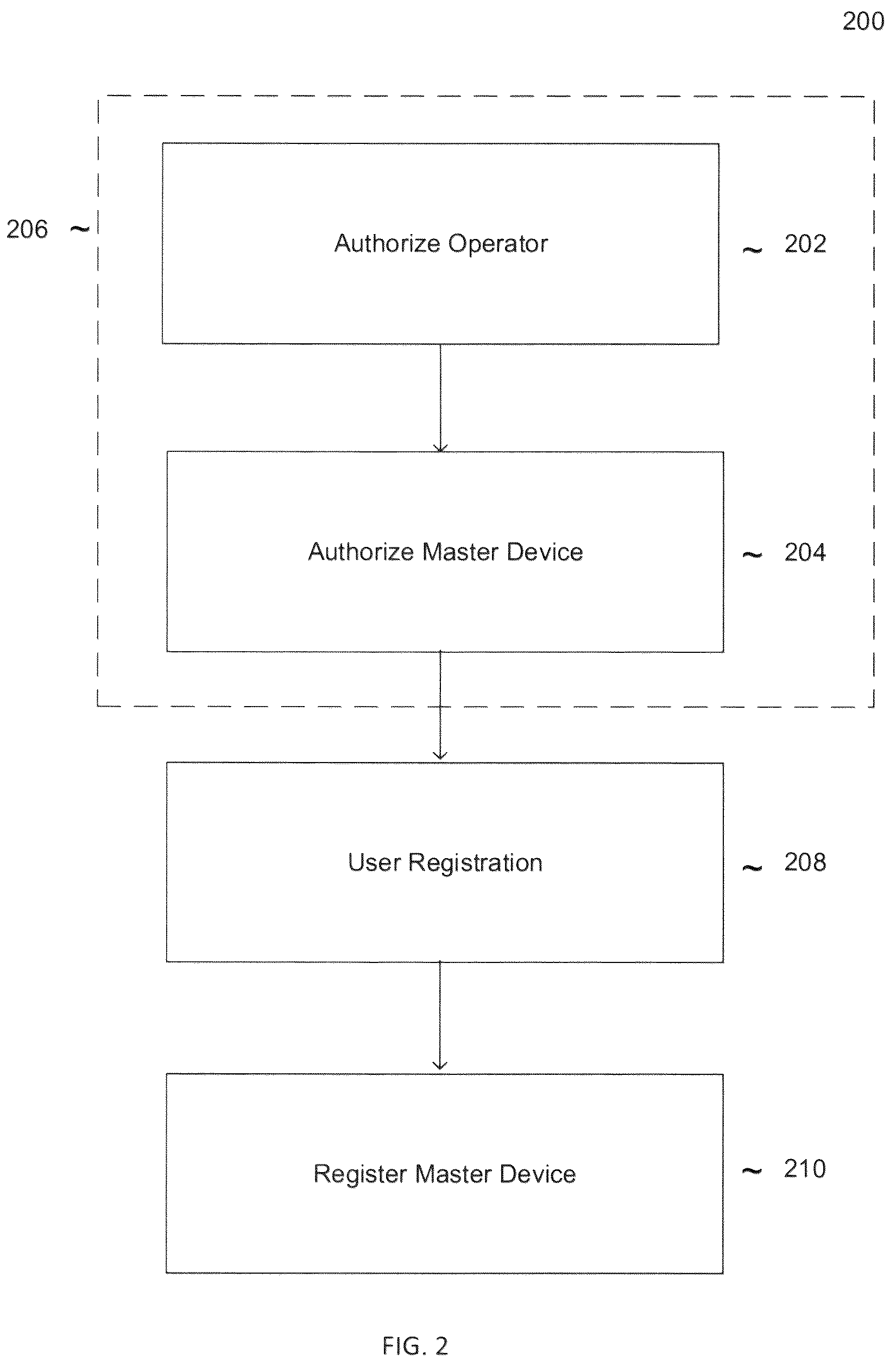 Patent US12155757 Figure 4 – Systems and methods for deployment, management and use of dynamic cipher key systems