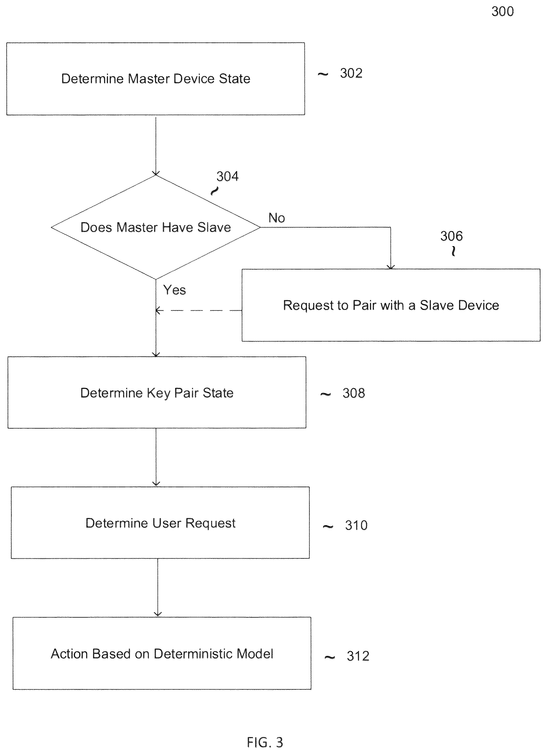 Patent US12155757 Figure 5 – Systems and methods for deployment, management and use of dynamic cipher key systems