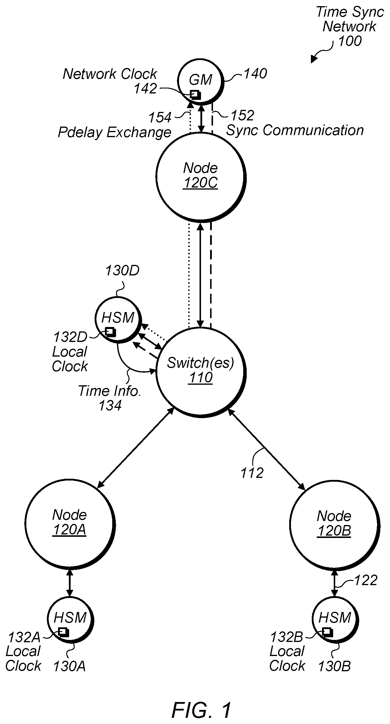 Patent US12155760 Figure 1 – Network timing synchronization