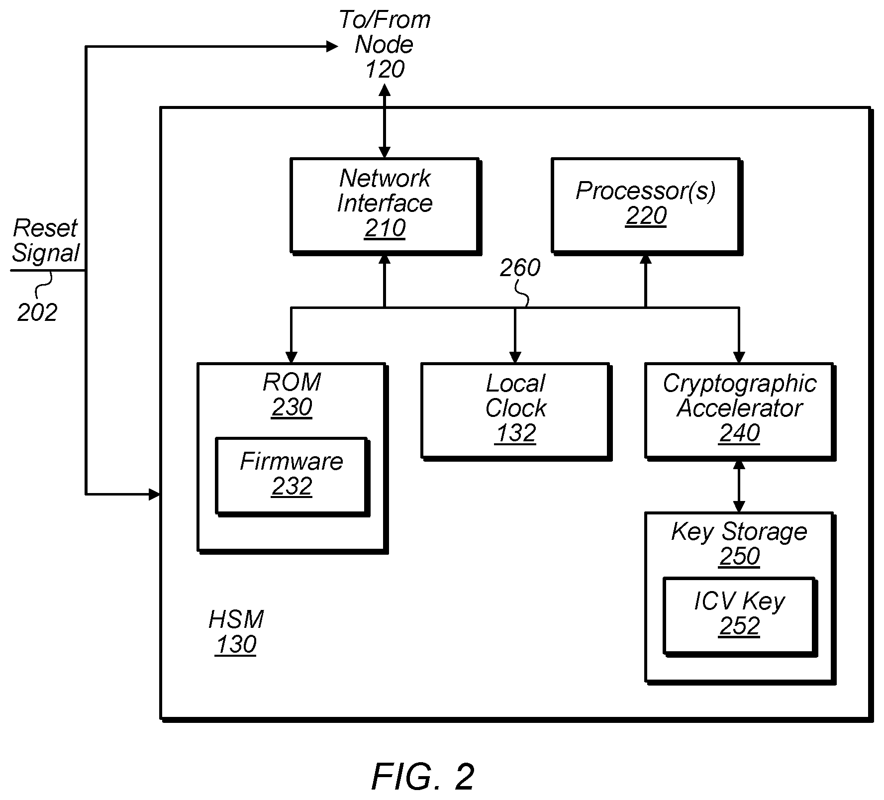 Patent US12155760 Figure 2 – Network timing synchronization