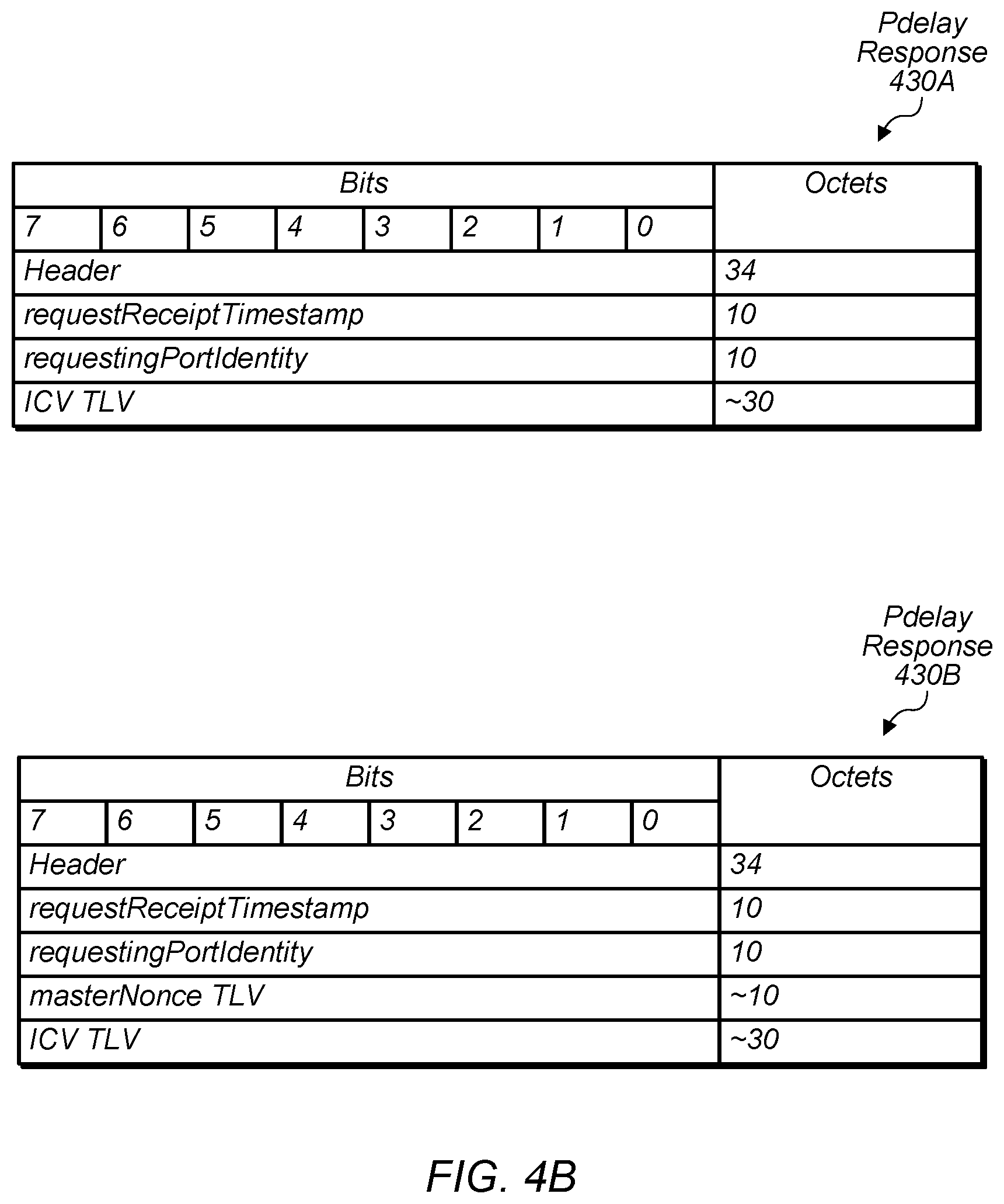Patent US12155760 Figure 5 – Network timing synchronization