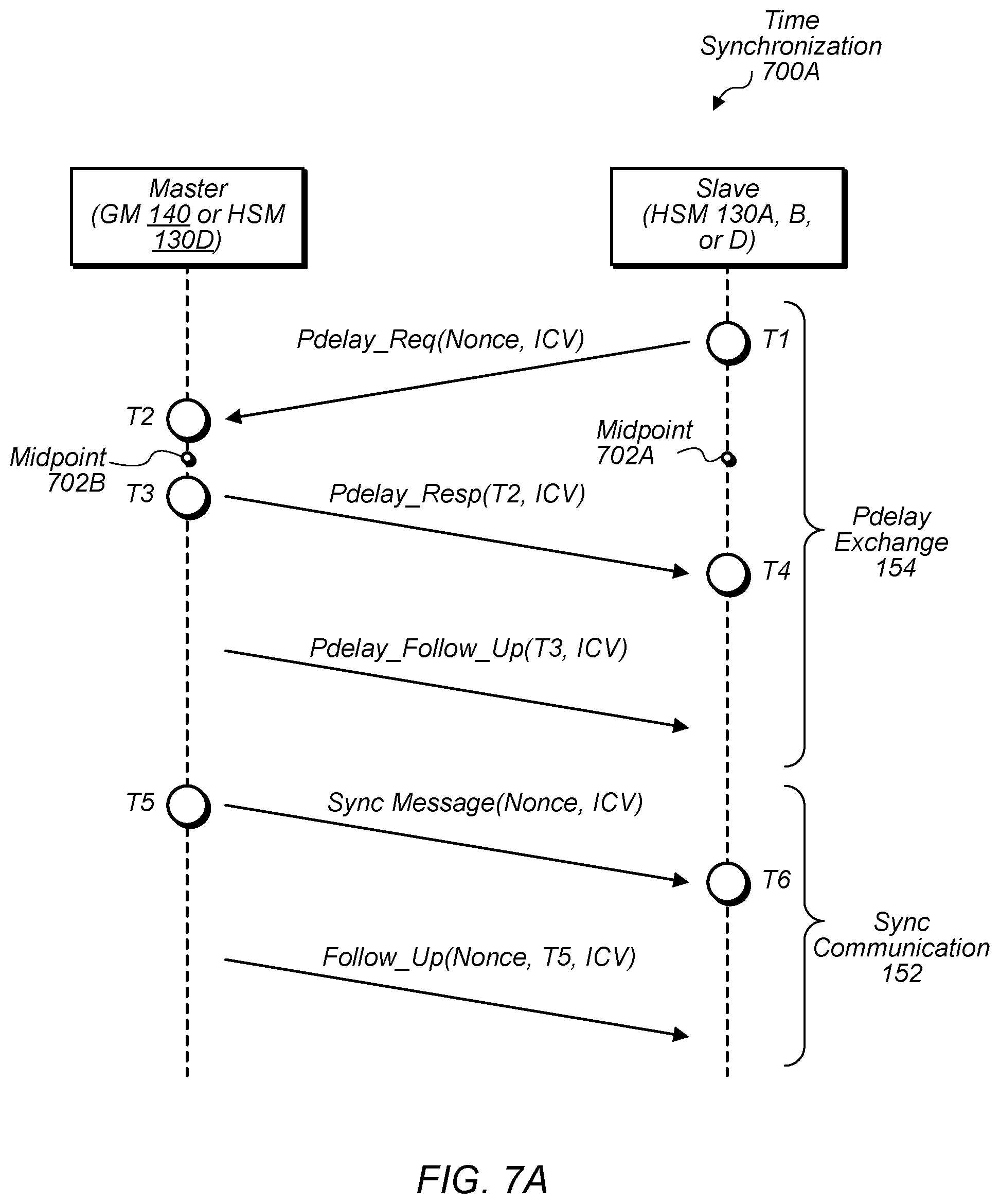 Patent US12155760 Figure 8 – Network timing synchronization