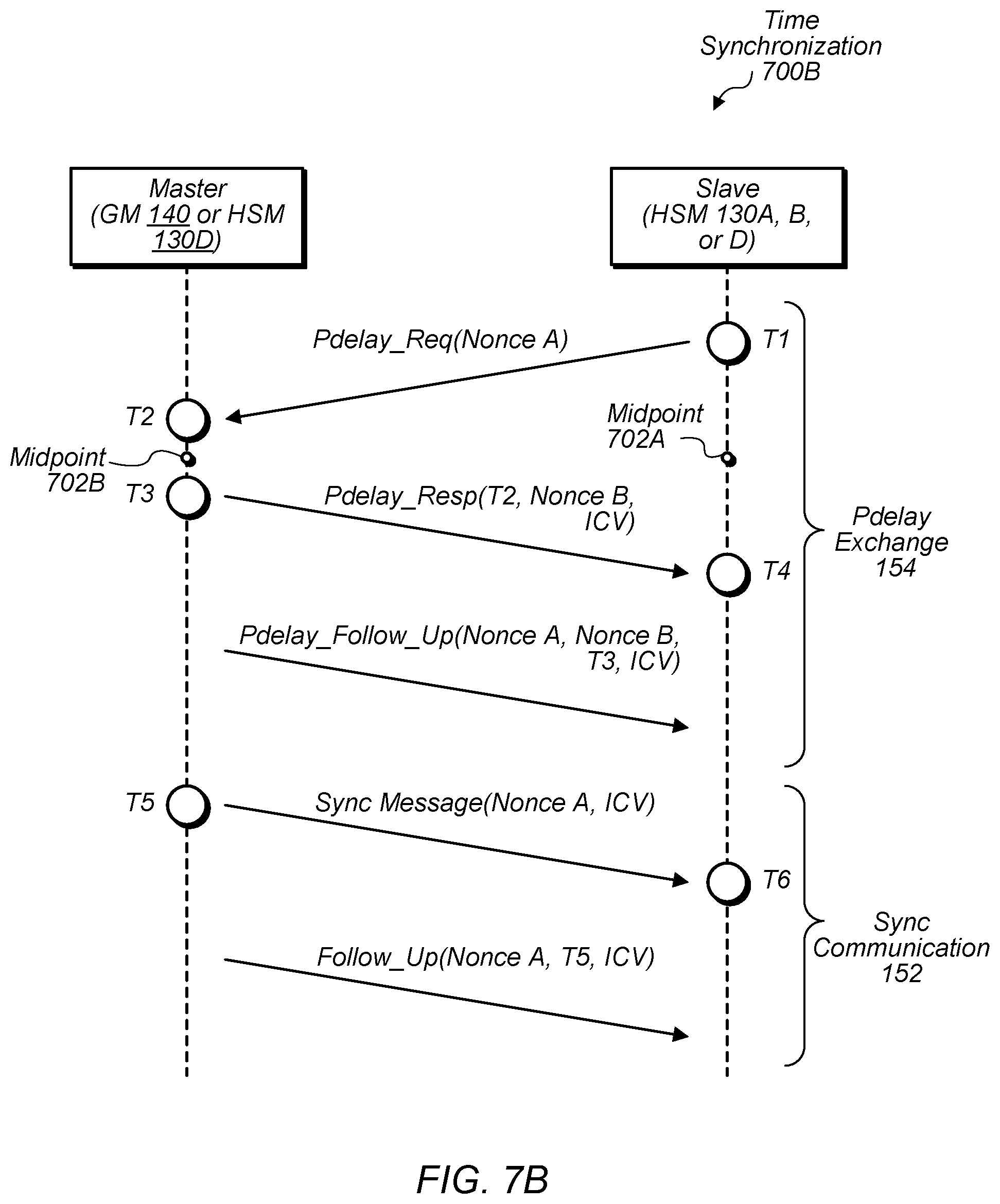 Patent US12155760 Figure 9 – Network timing synchronization
