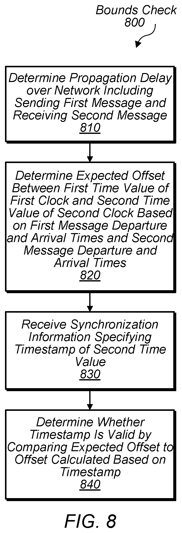 Patent US12155760 Figure 10 – Network timing synchronization
