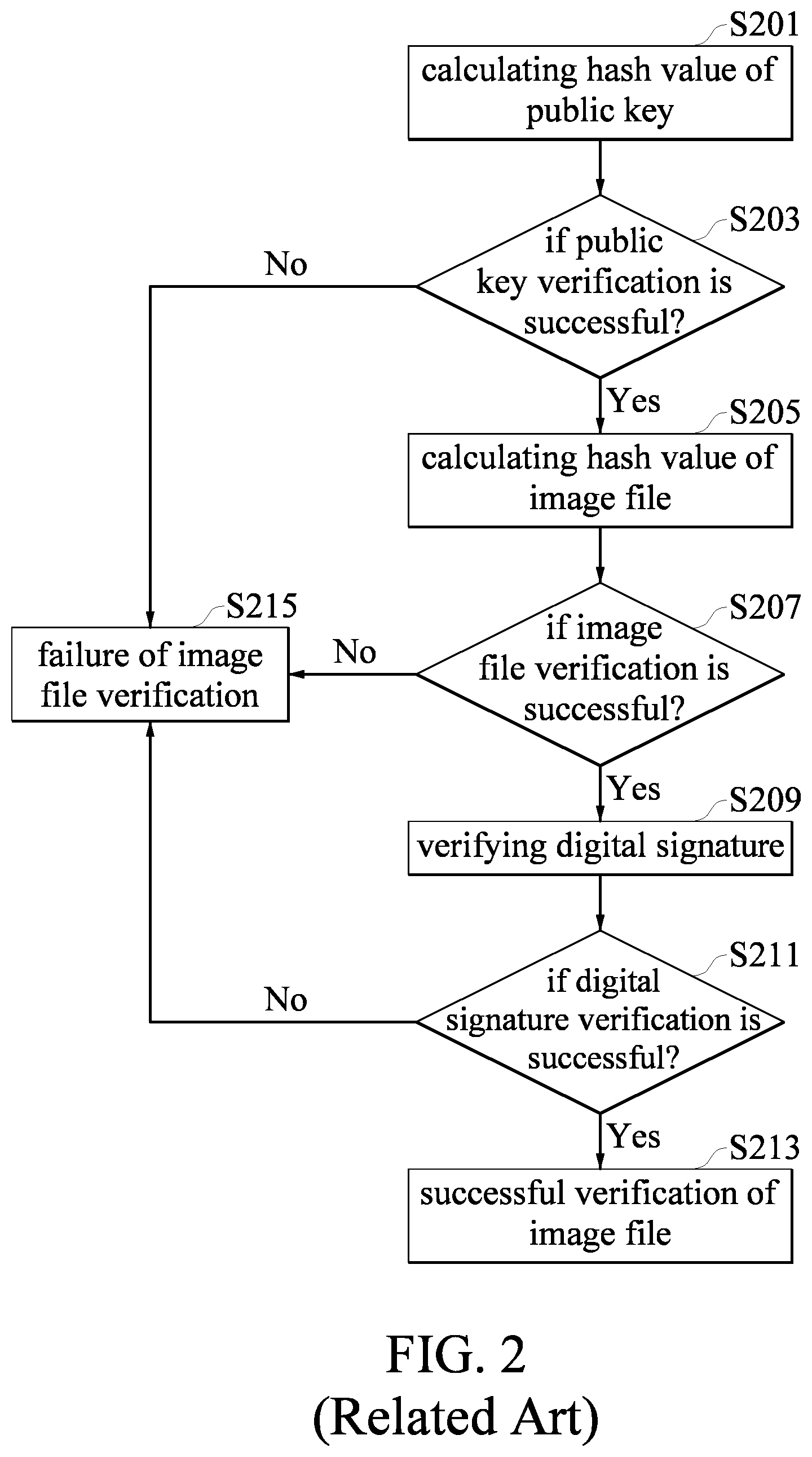 Patent US12155761 Figure 2 – Method and system for accelerating verification procedure for image file
